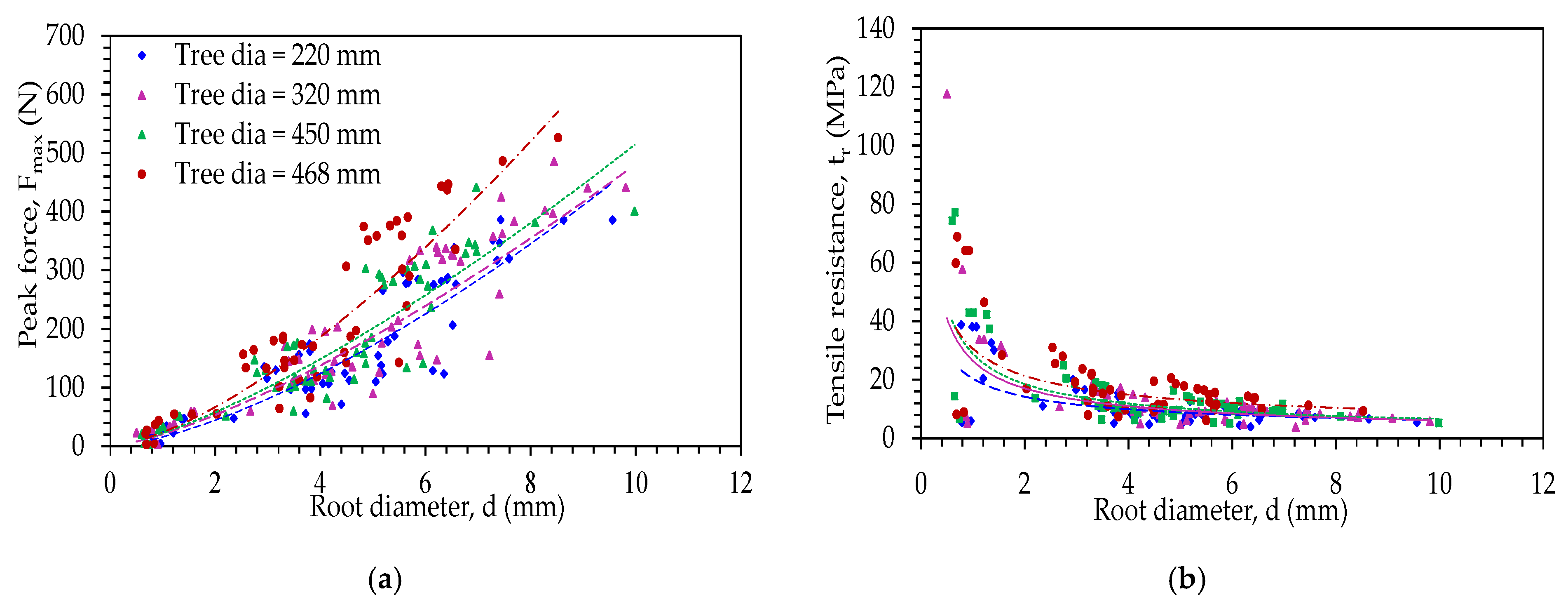 Forests 12 00033 g009 Forests 12 00033 g009