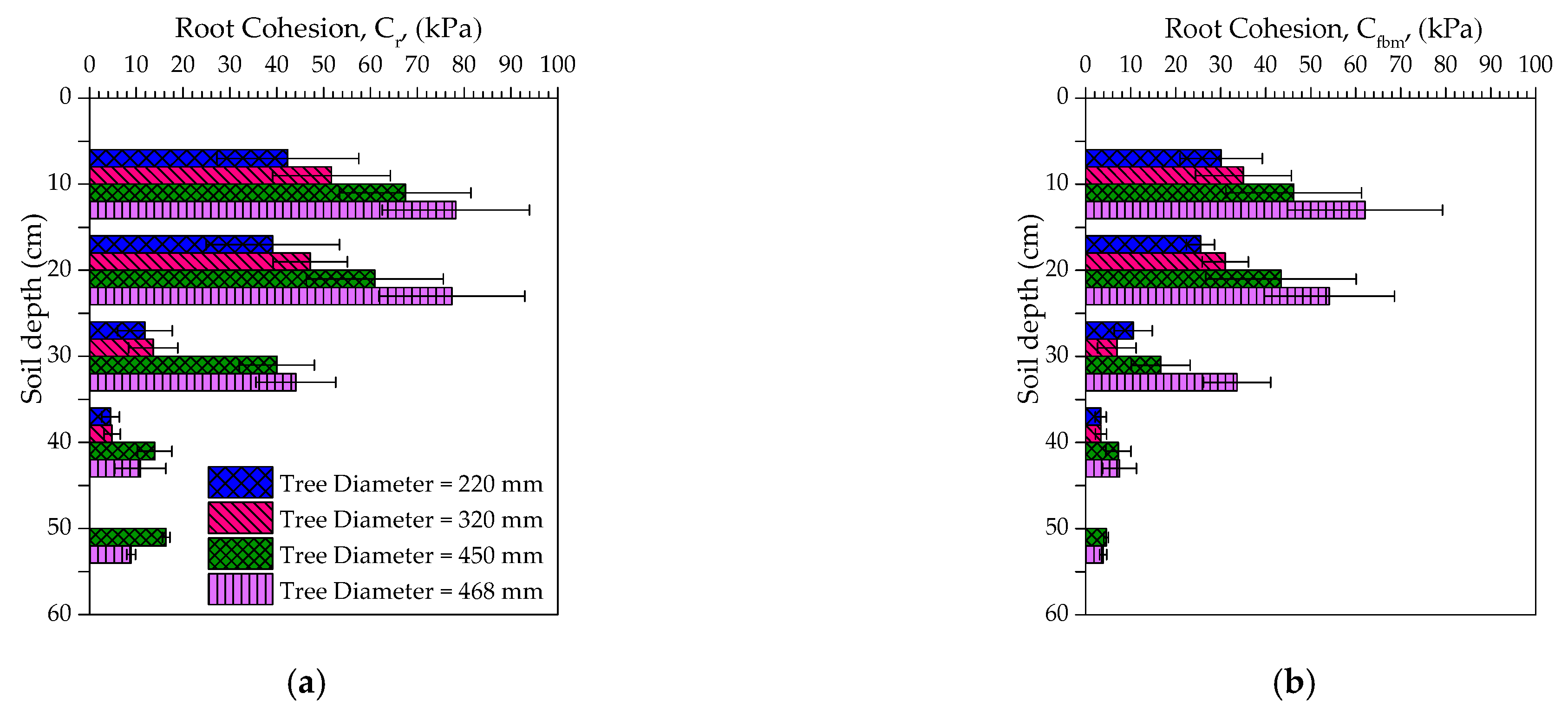 Forests 12 00033 g010 Forests 12 00033 g010