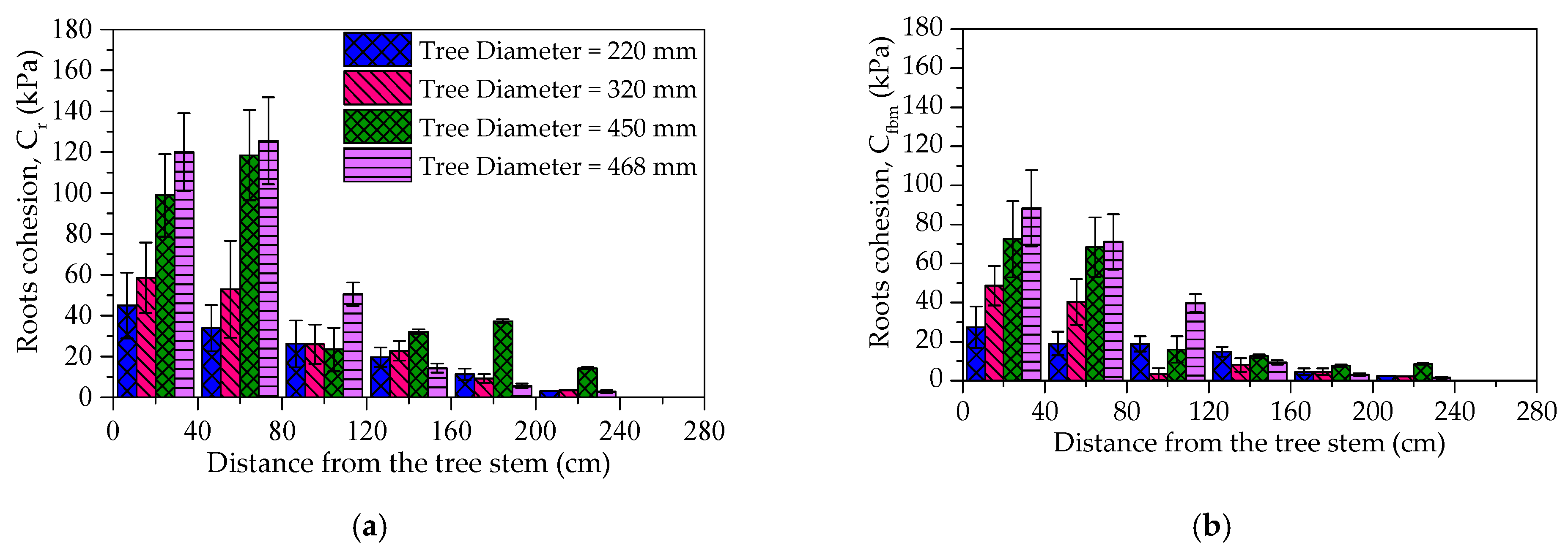 Forests 12 00033 g011 Forests 12 00033 g011