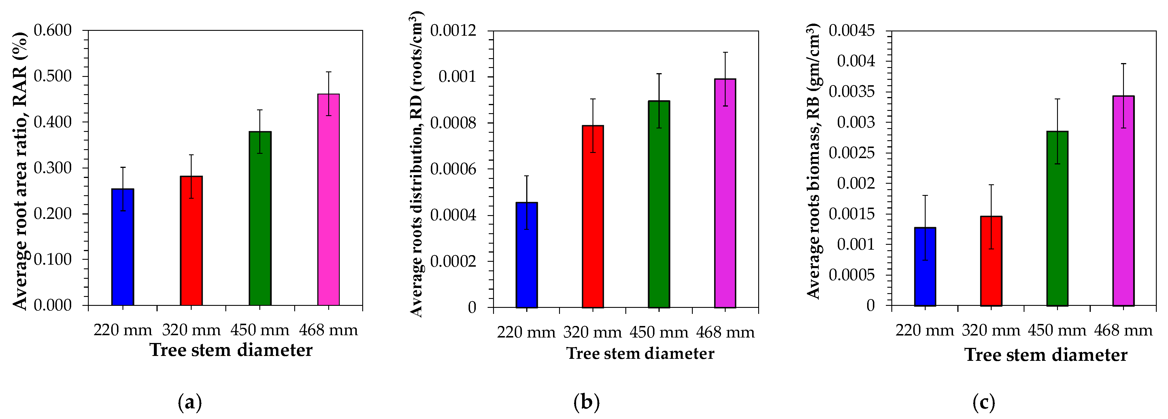 Forests 12 00033 g012 Forests 12 00033 g012