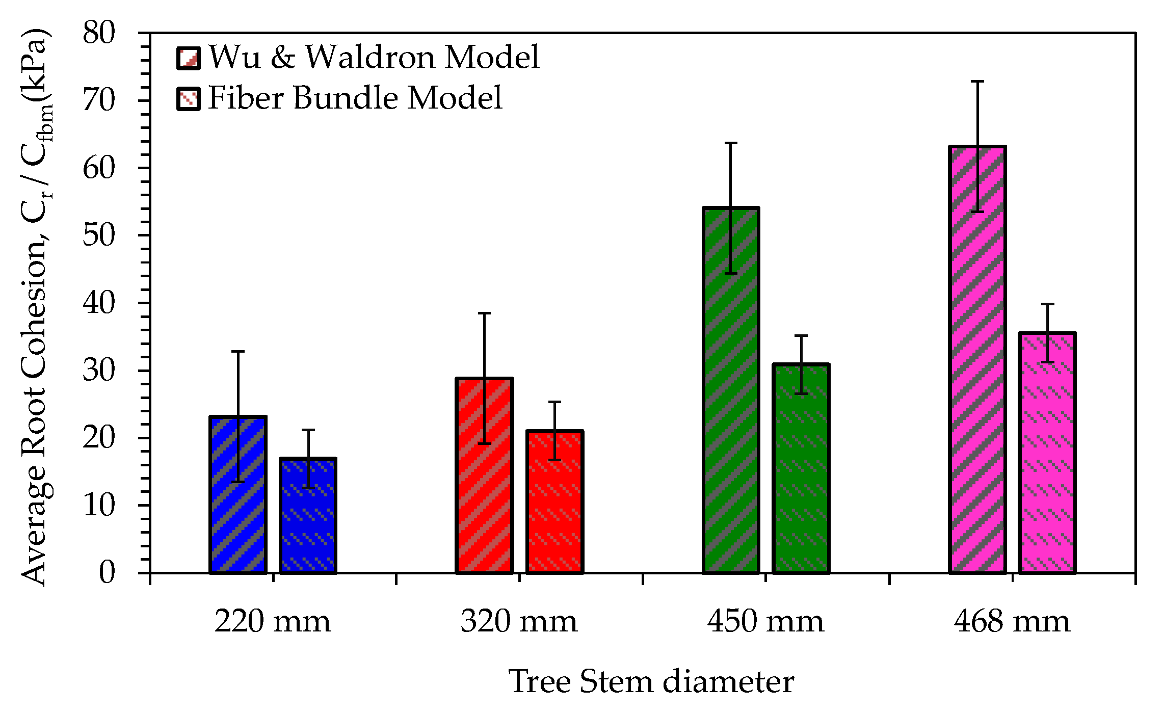 Forests 12 00033 g013 Forests 12 00033 g013