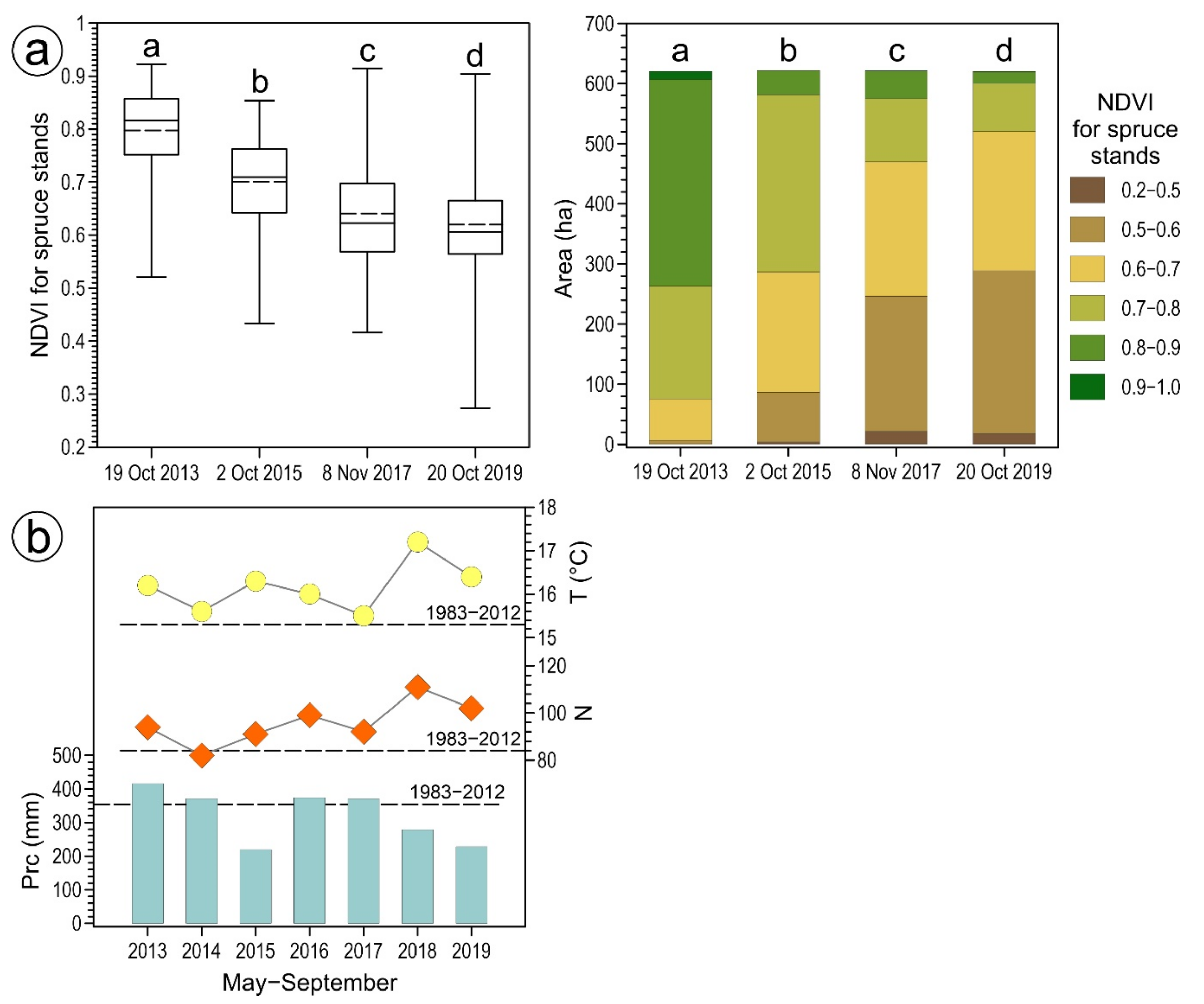 Forests 12 00034 g005 Forests 12 00034 g005