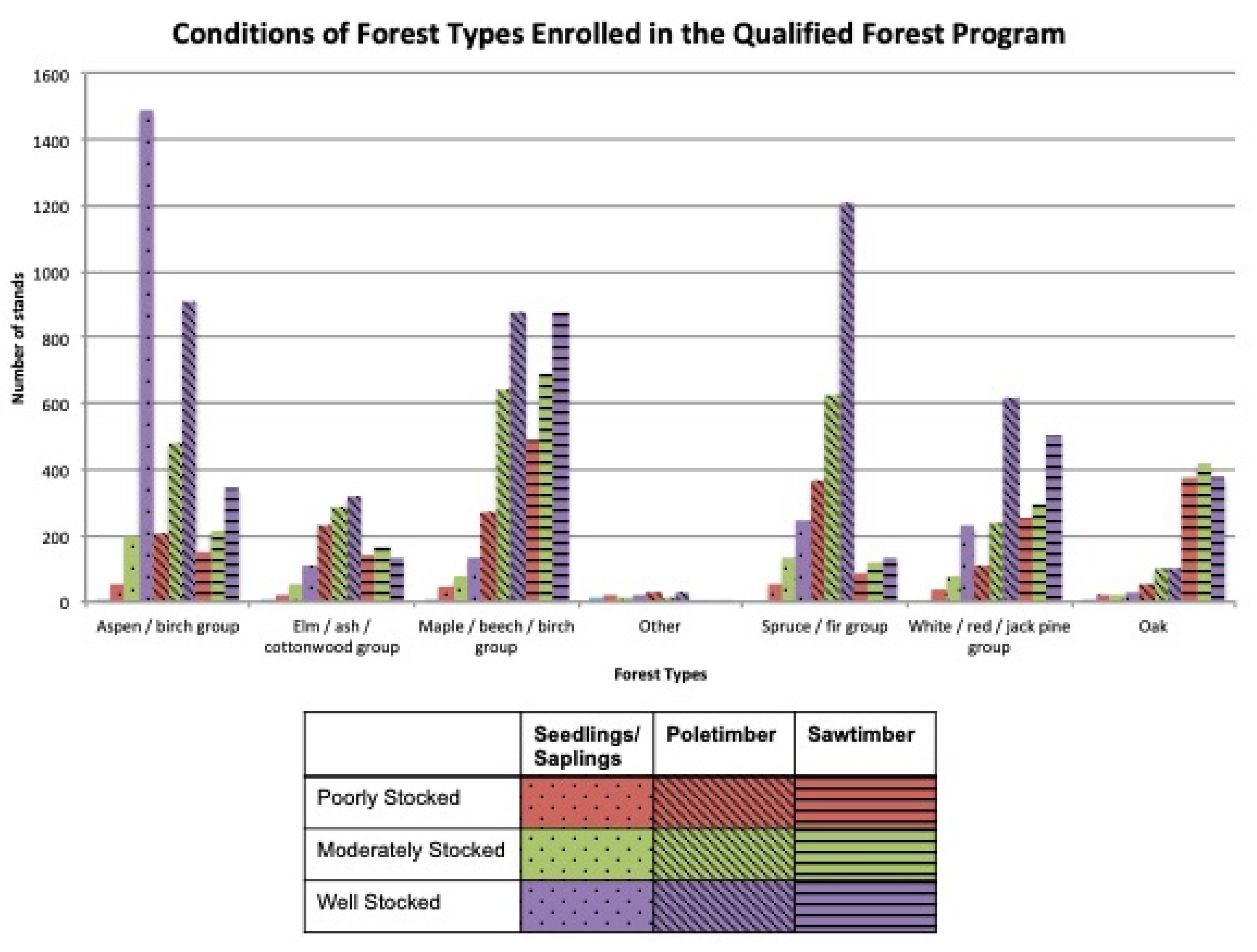 Forests 12 00035 g001