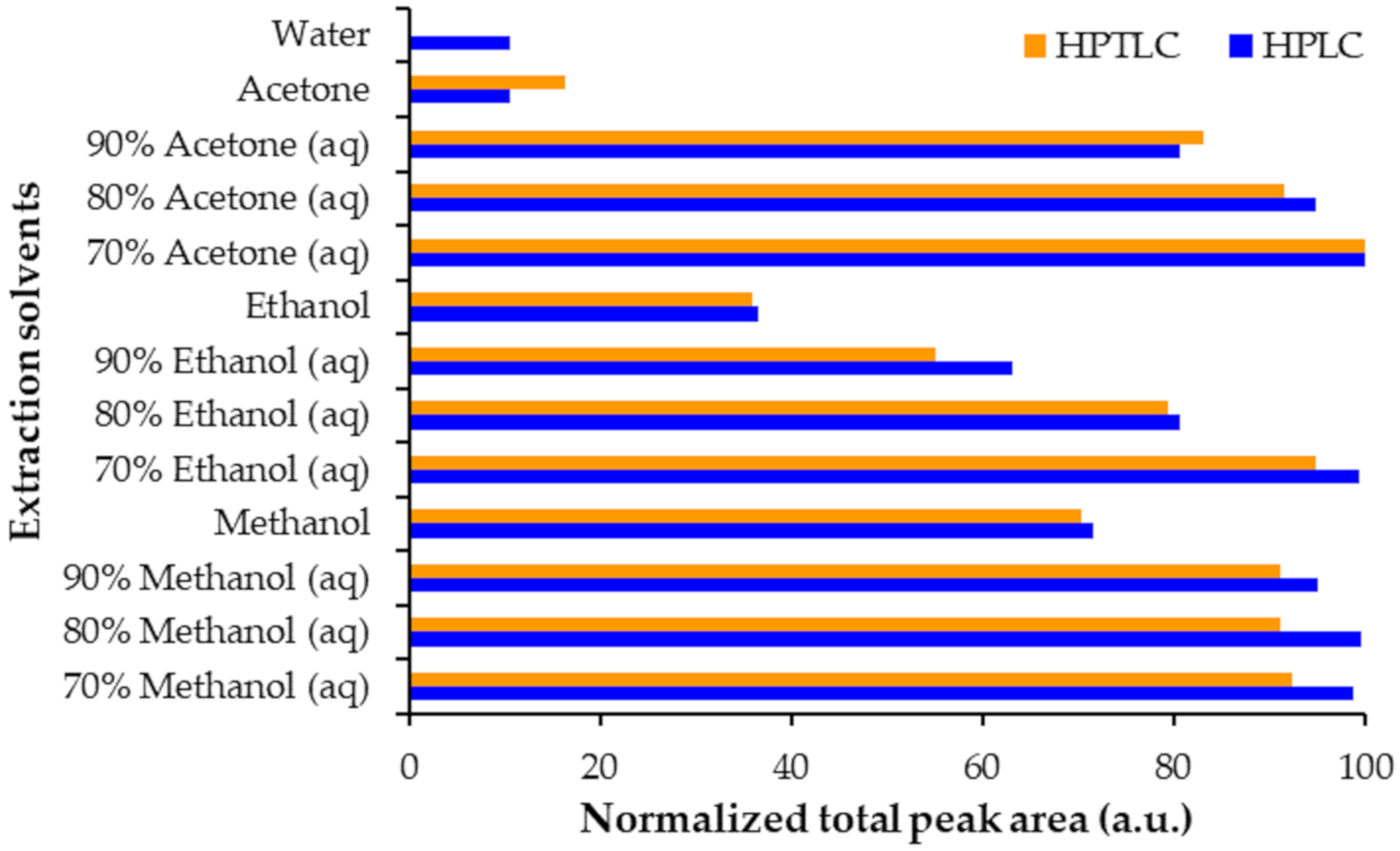 Forests 12 00040 g003
