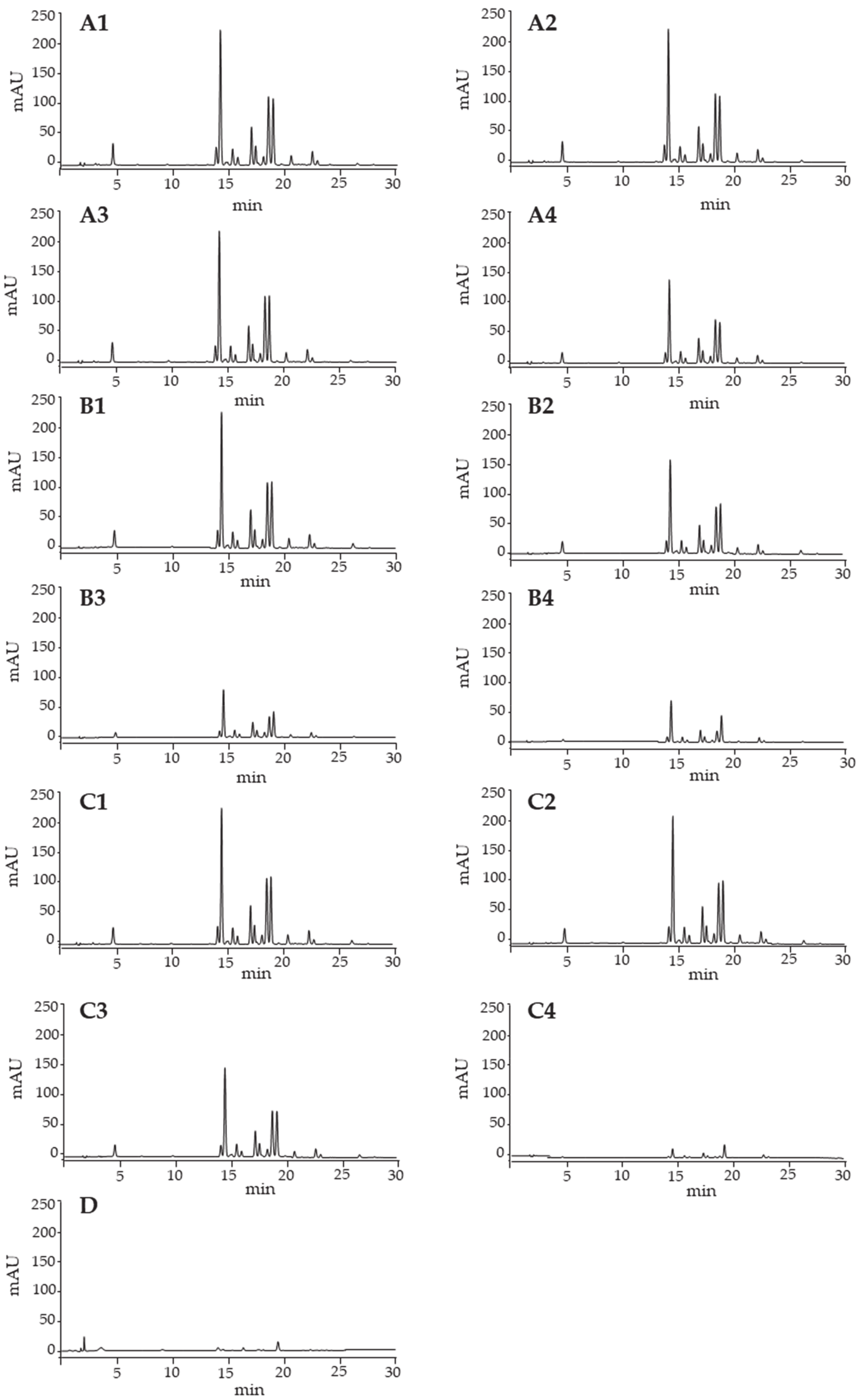 Forests 12 00040 g004