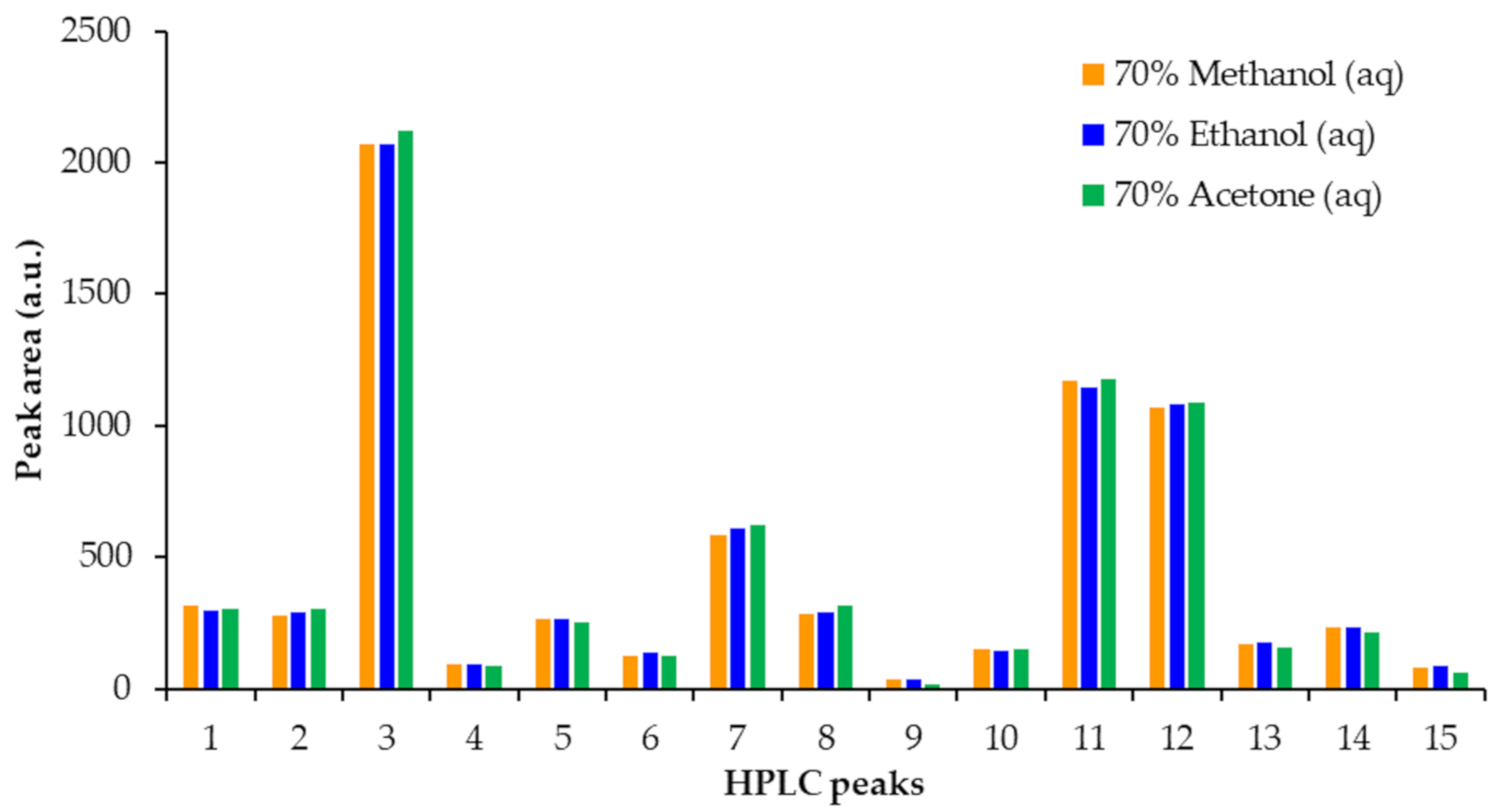 Forests 12 00040 g005