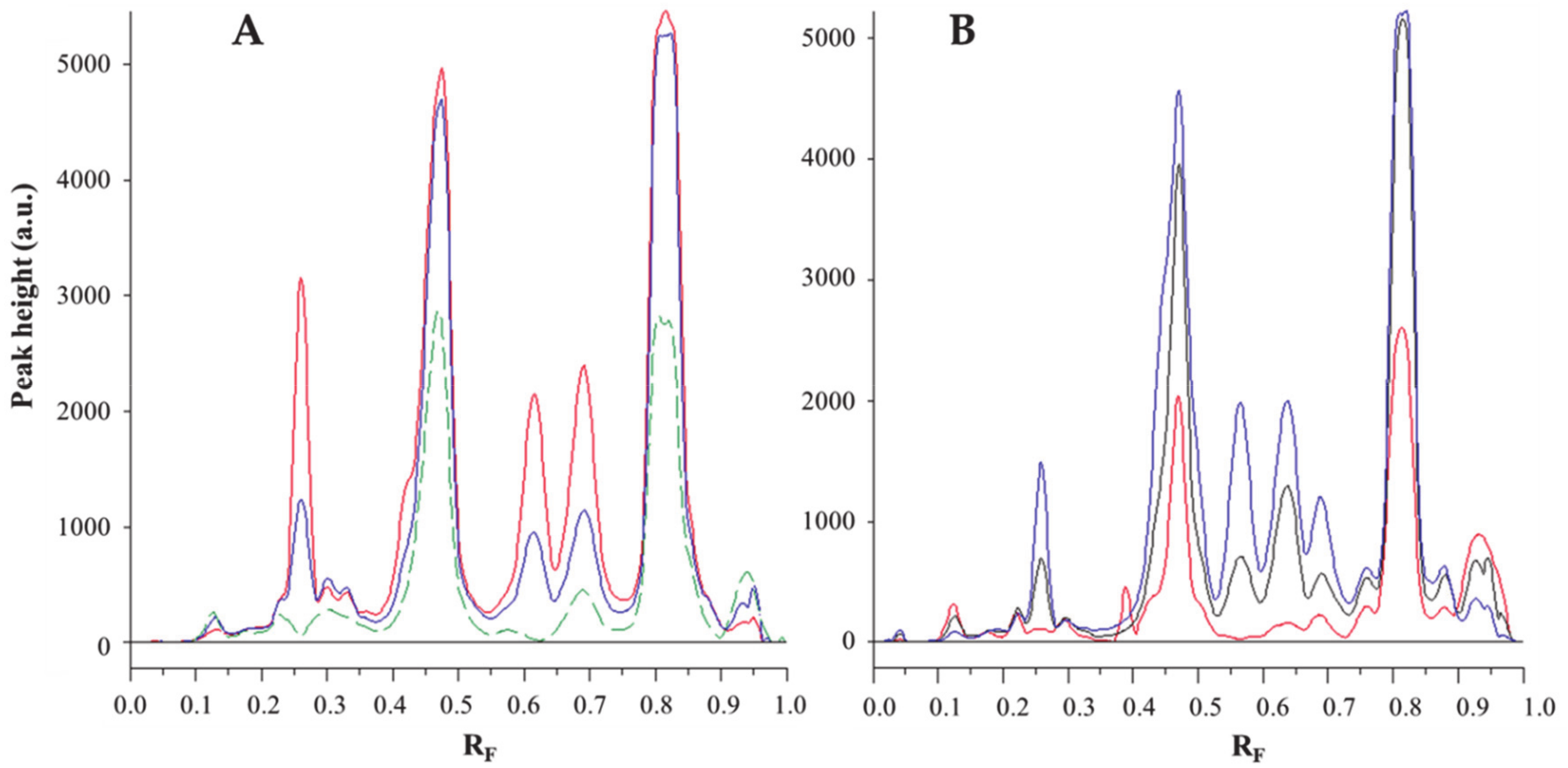 Forests 12 00040 g007