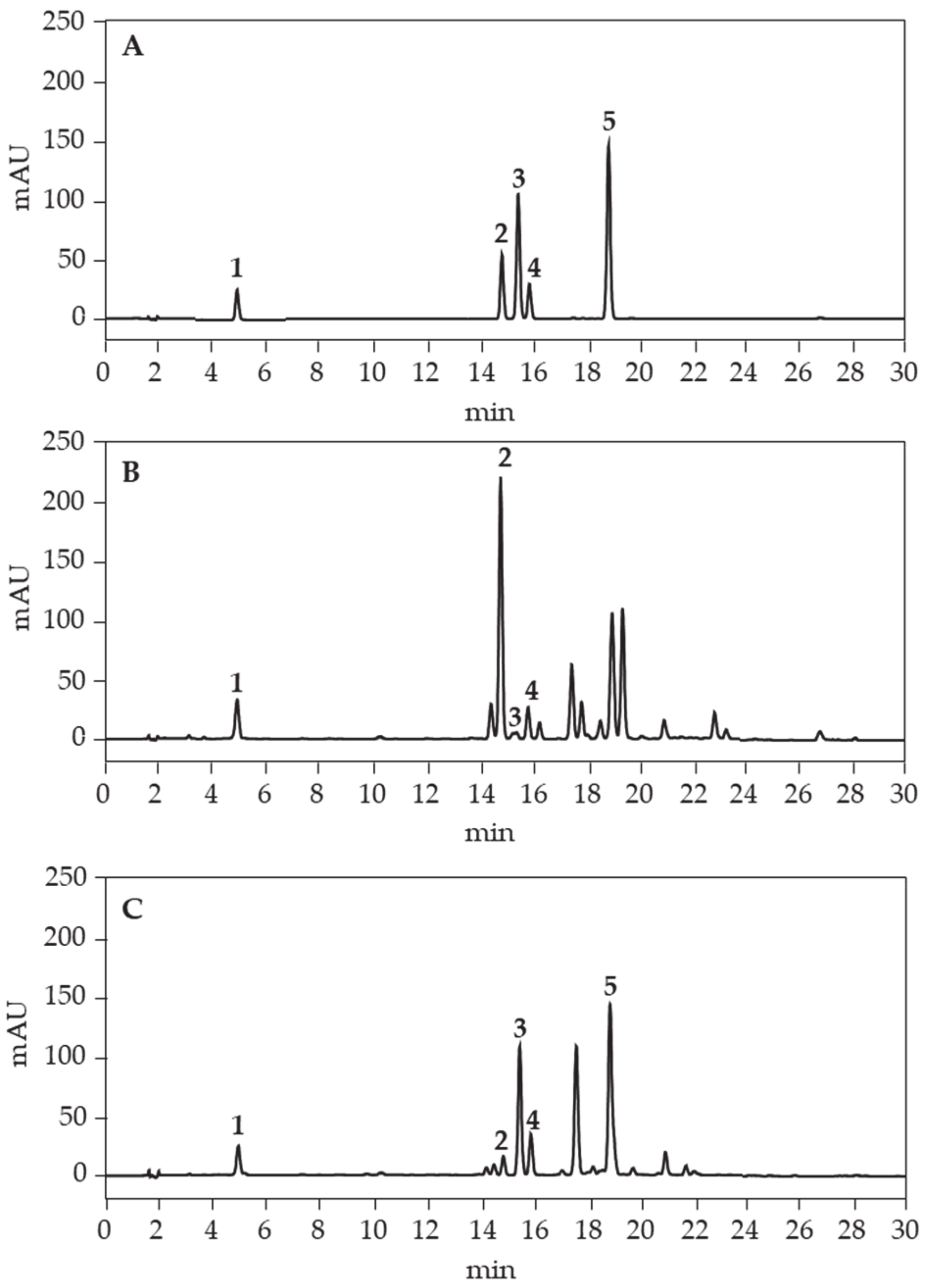 Forests 12 00040 g008