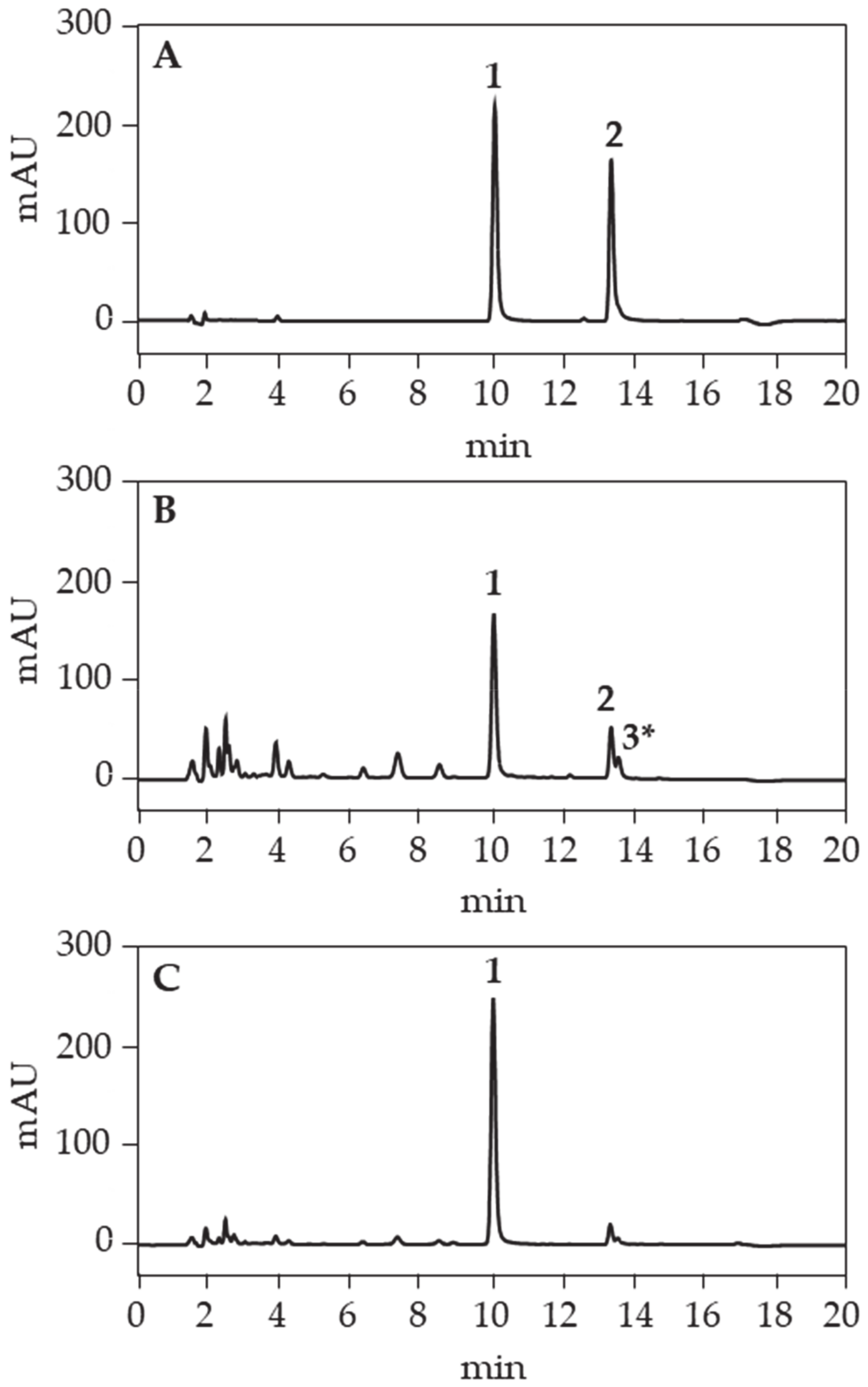 Forests 12 00040 g009