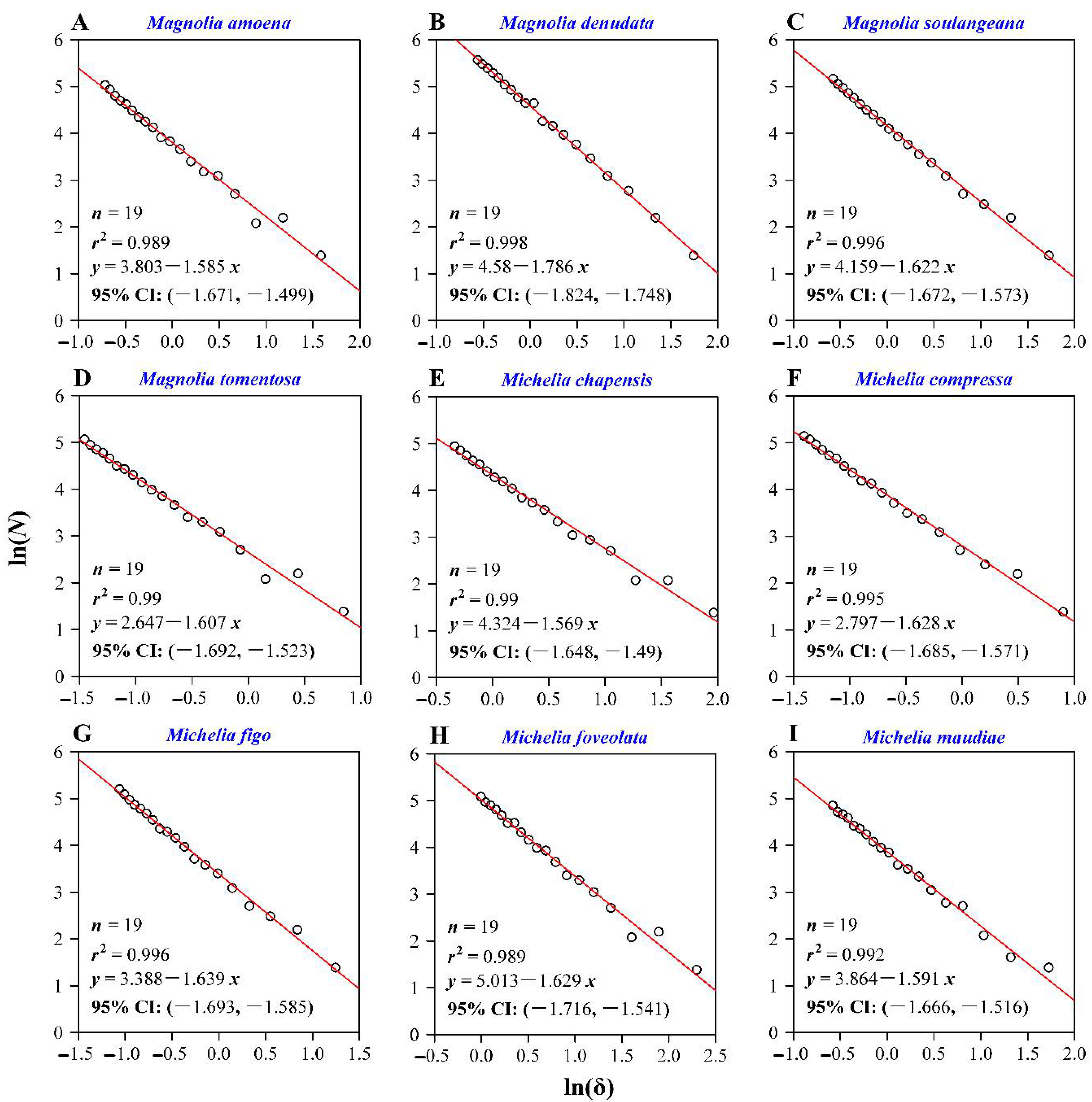 Forests 12 00041 g003 Forests 12 00041 g003