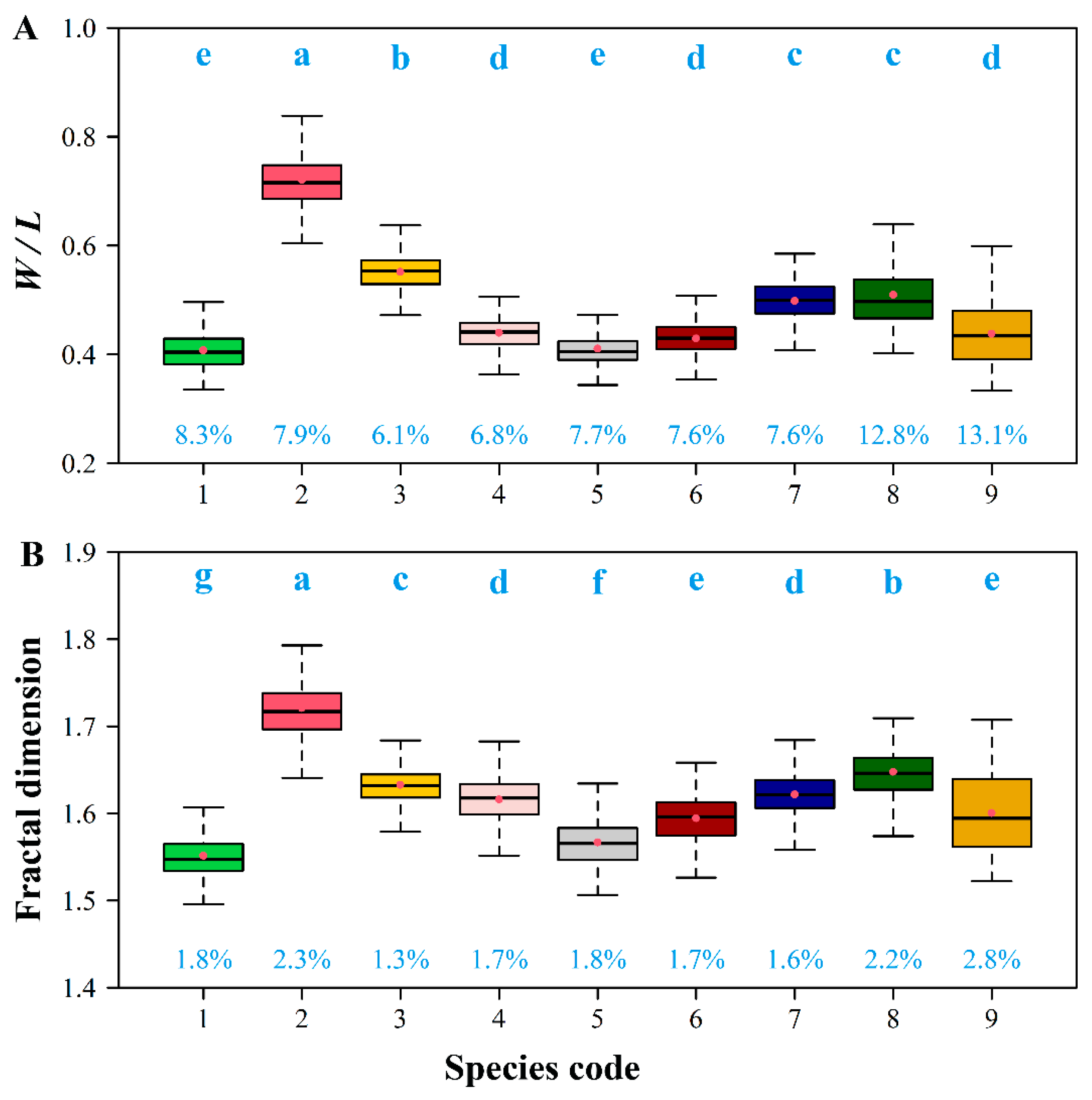 Forests 12 00041 g004 Forests 12 00041 g004