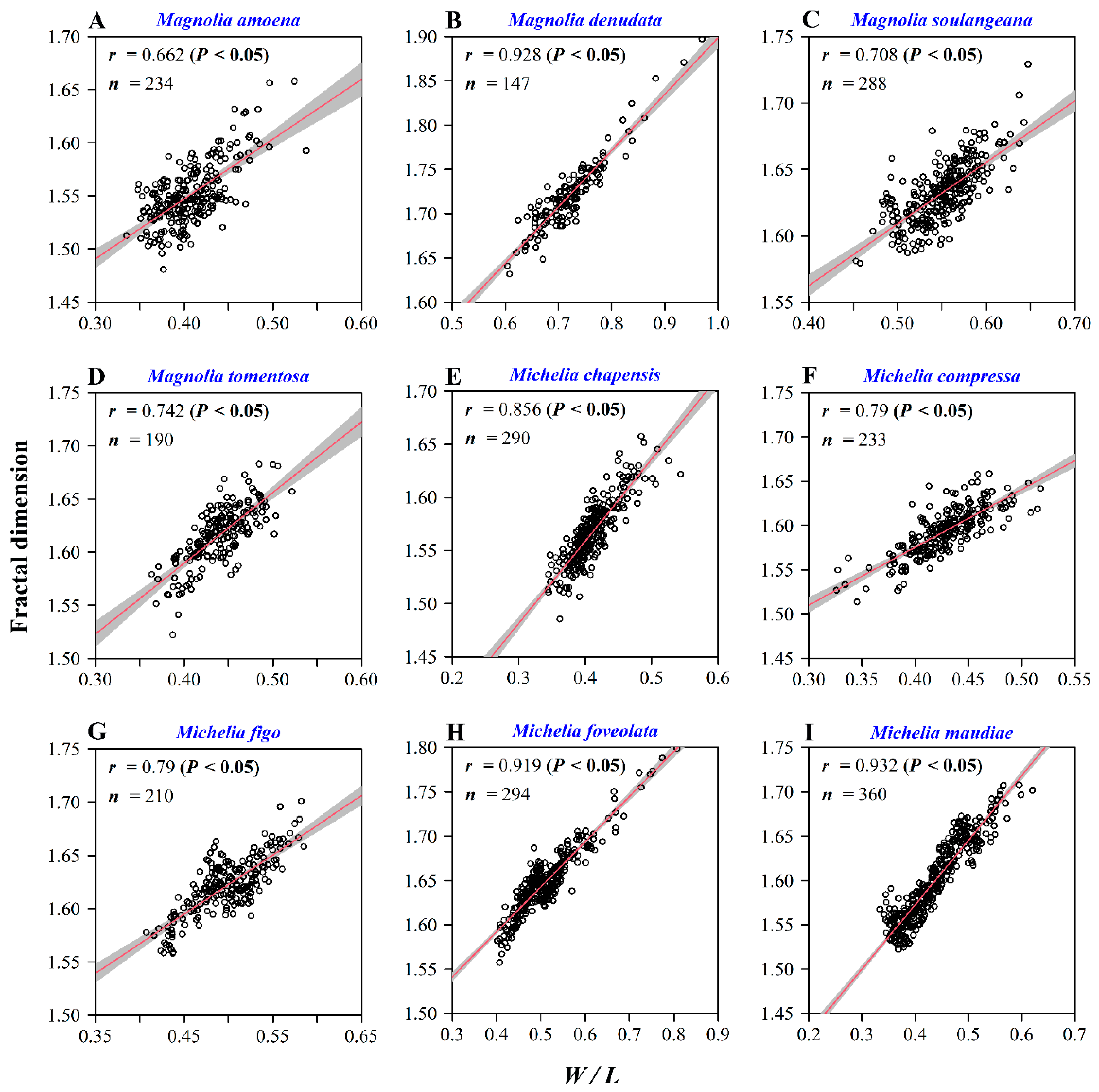 Forests 12 00041 g005 Forests 12 00041 g005