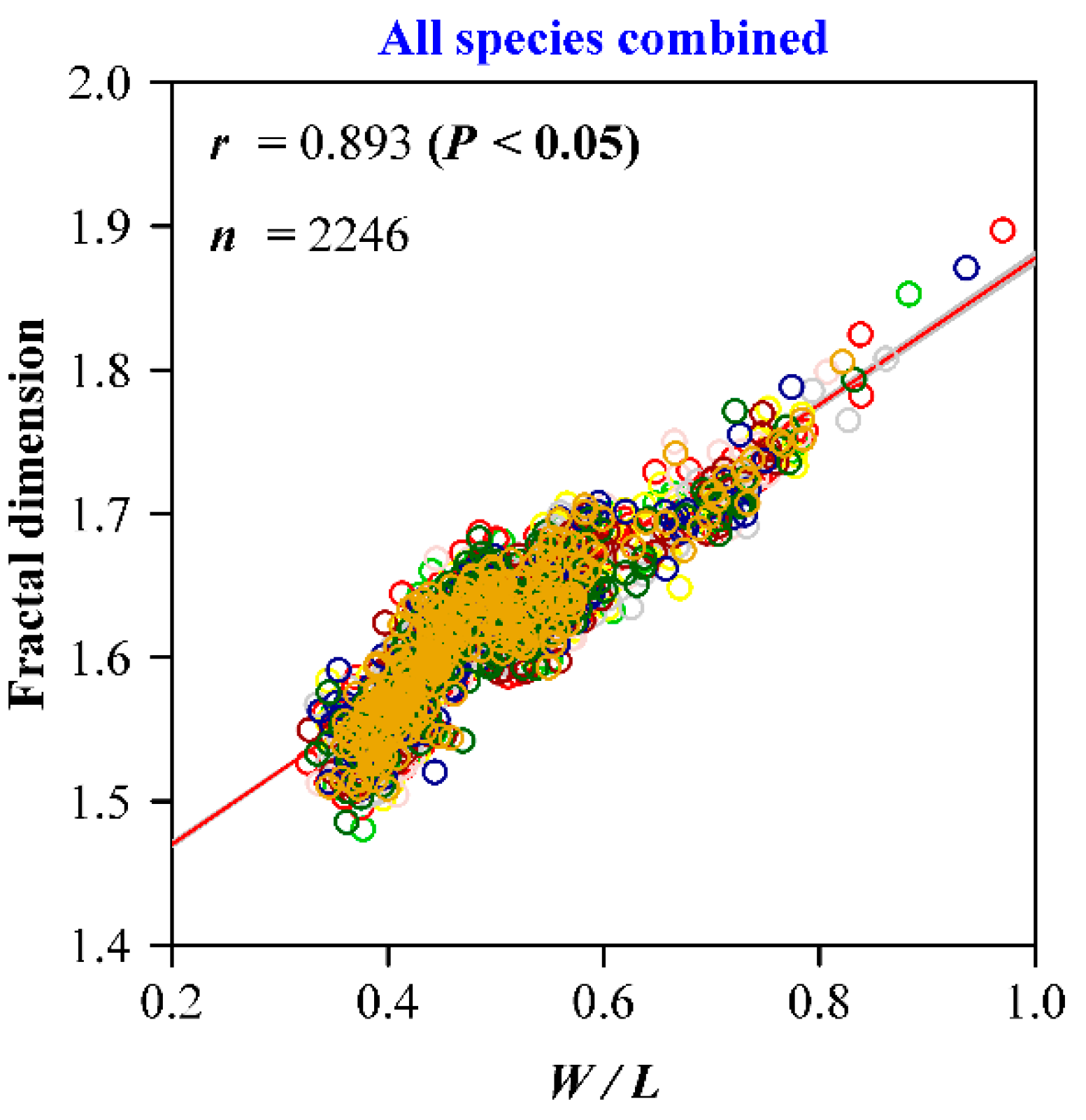 Forests 12 00041 g006 Forests 12 00041 g006