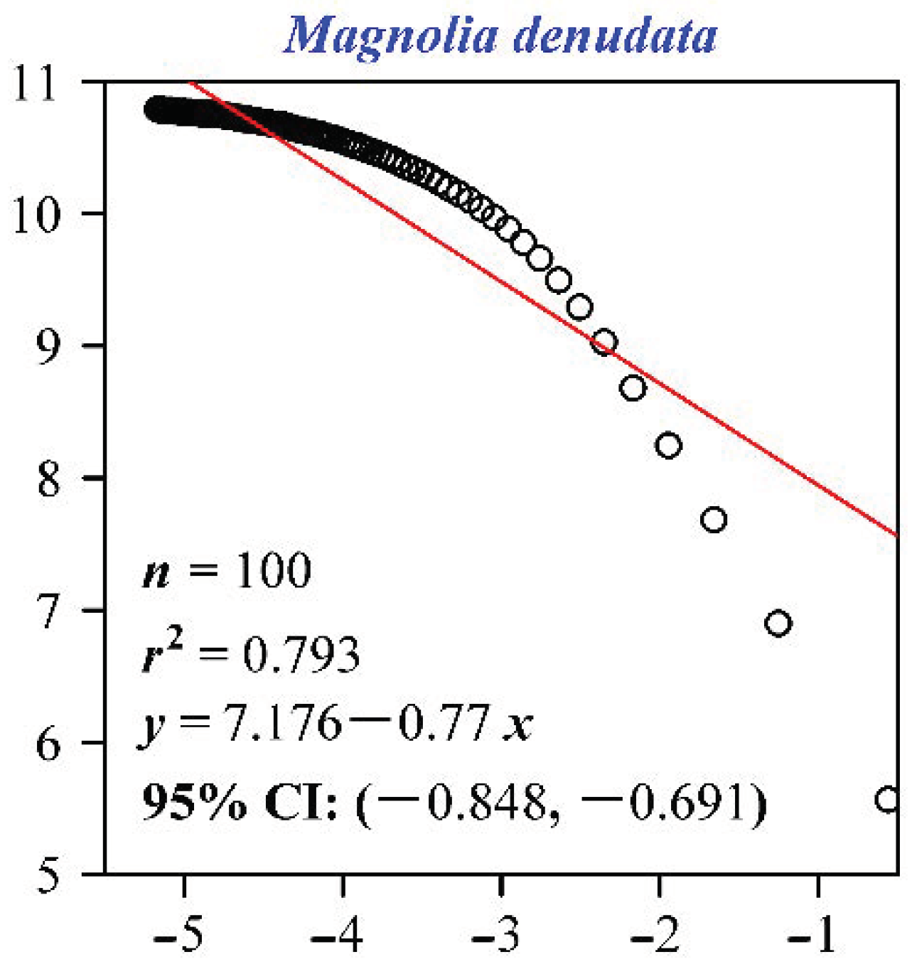 Forests 12 00041 g007 Forests 12 00041 g007
