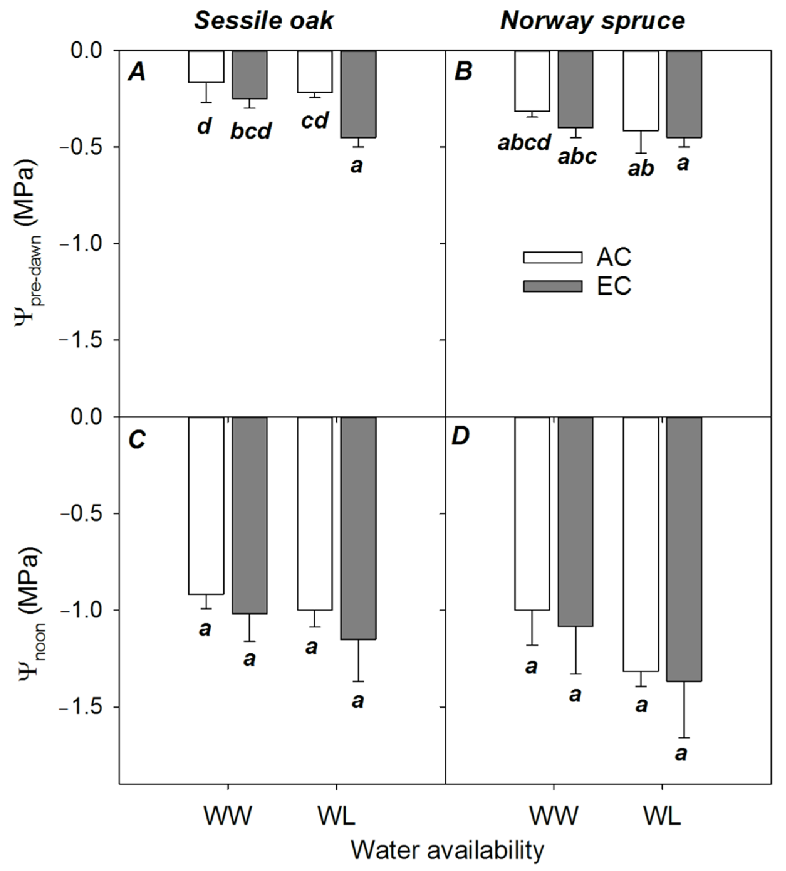 Forests 12 00042 g002 Forests 12 00042 g002