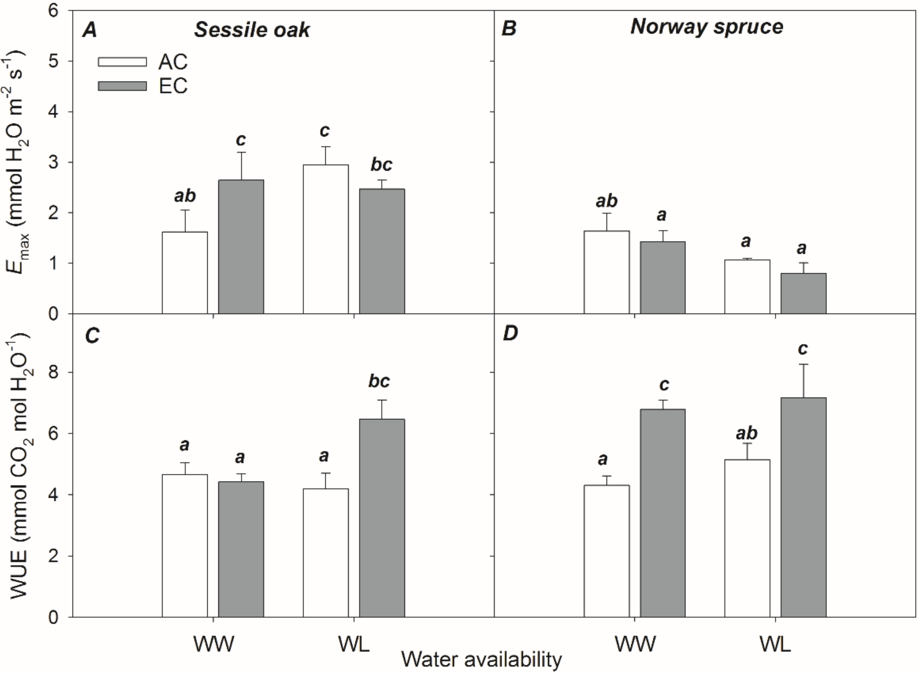 Forests 12 00042 g004 Forests 12 00042 g004