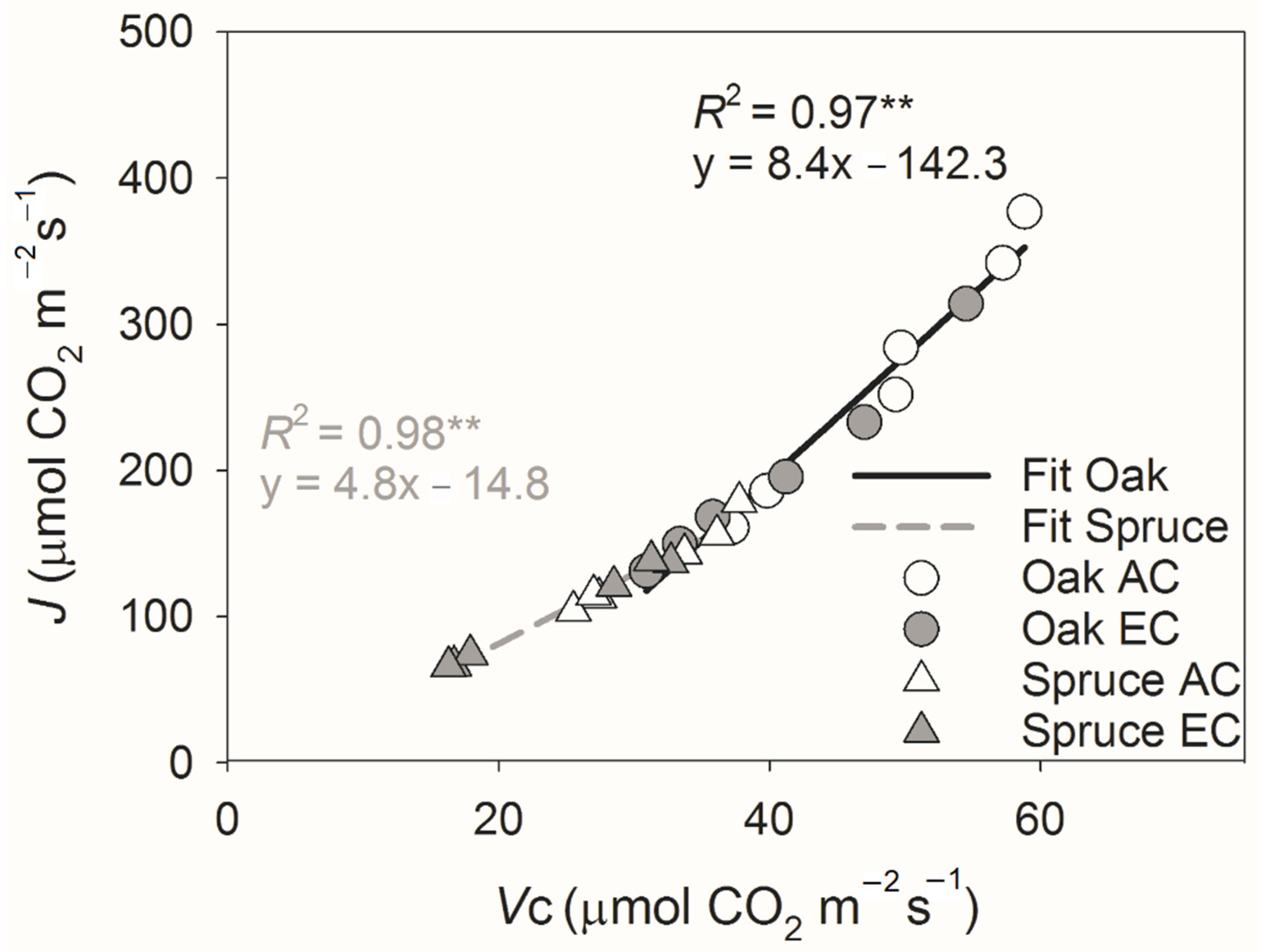 Forests 12 00042 g006 Forests 12 00042 g006