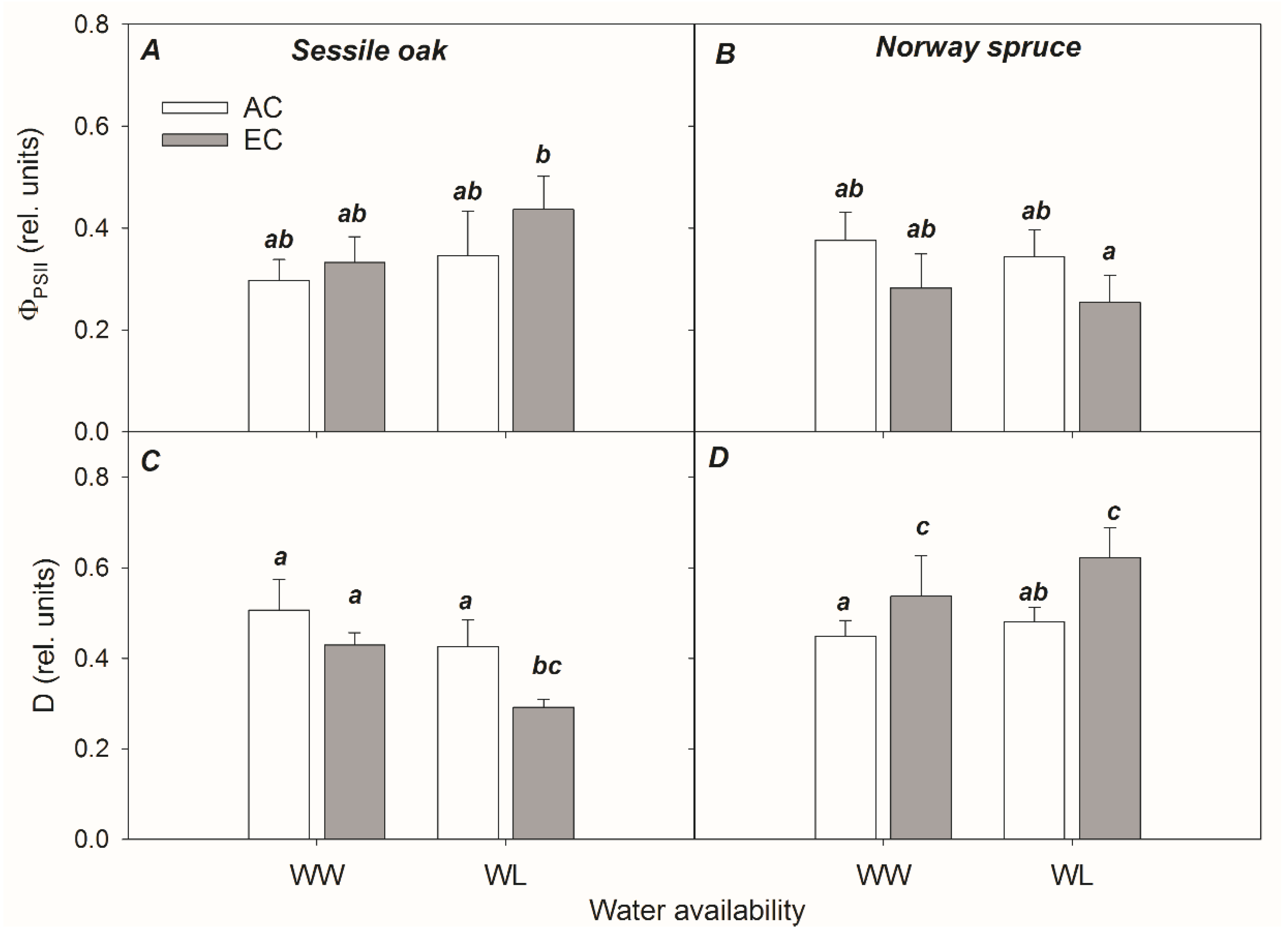Forests 12 00042 g007 Forests 12 00042 g007
