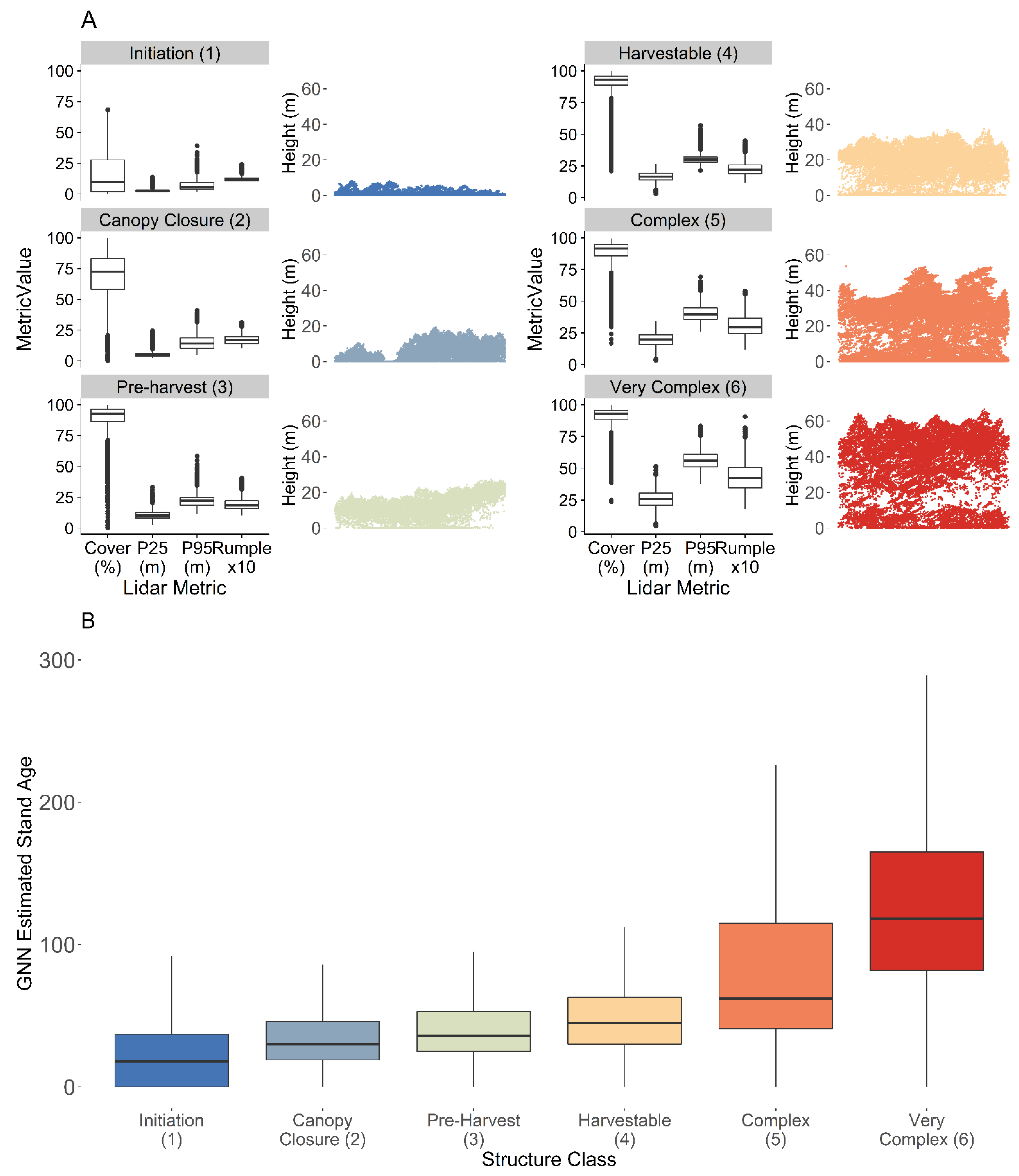 Forests 12 00047 g002 Forests 12 00047 g002