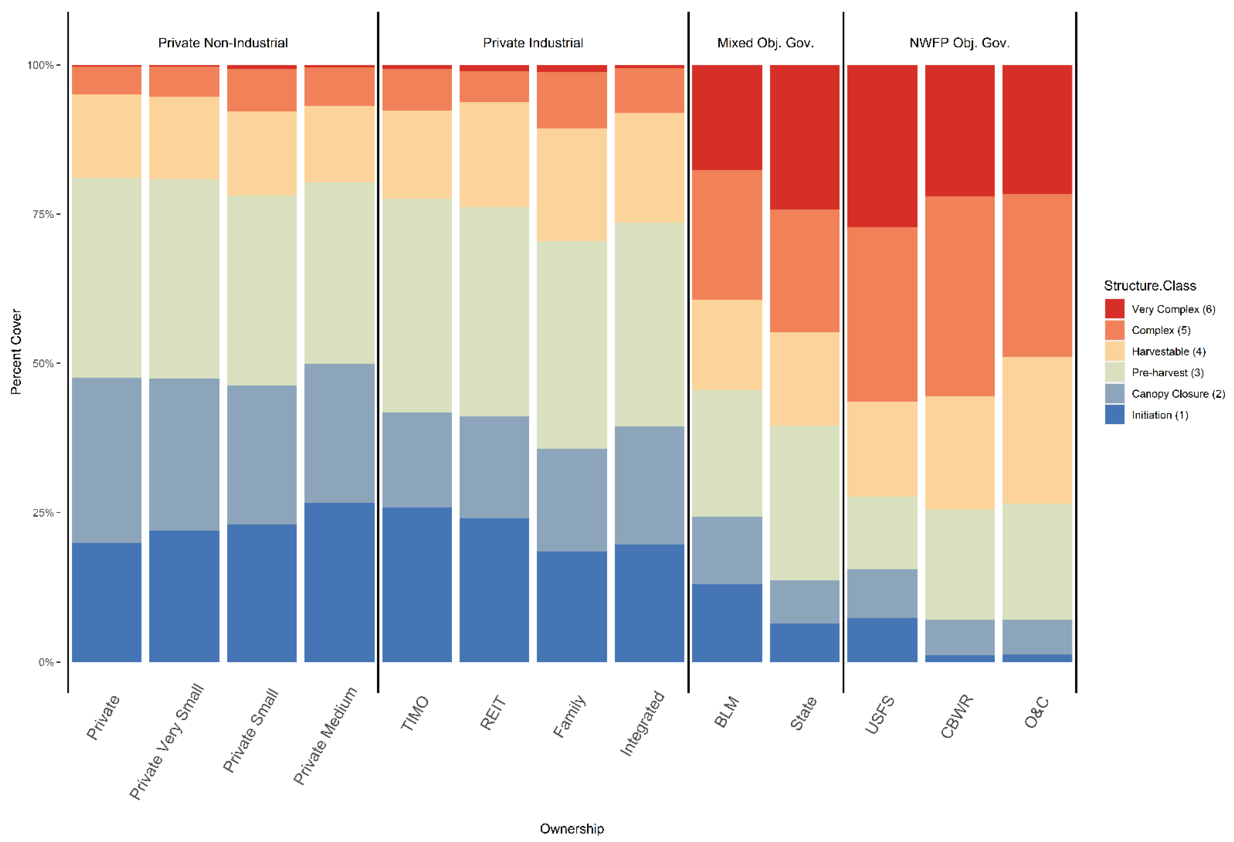 Forests 12 00047 g004 Forests 12 00047 g004