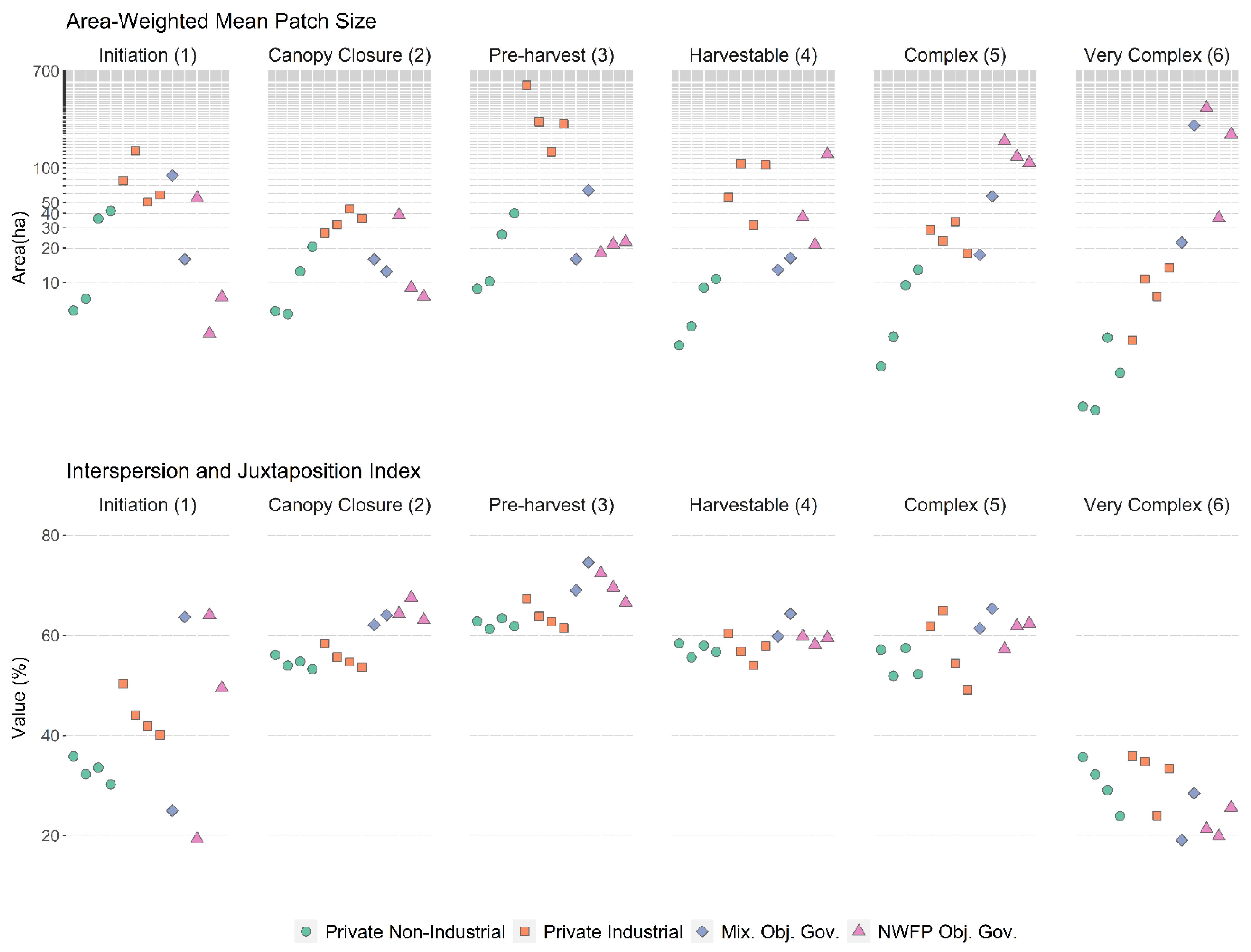 Forests 12 00047 g006 Forests 12 00047 g006