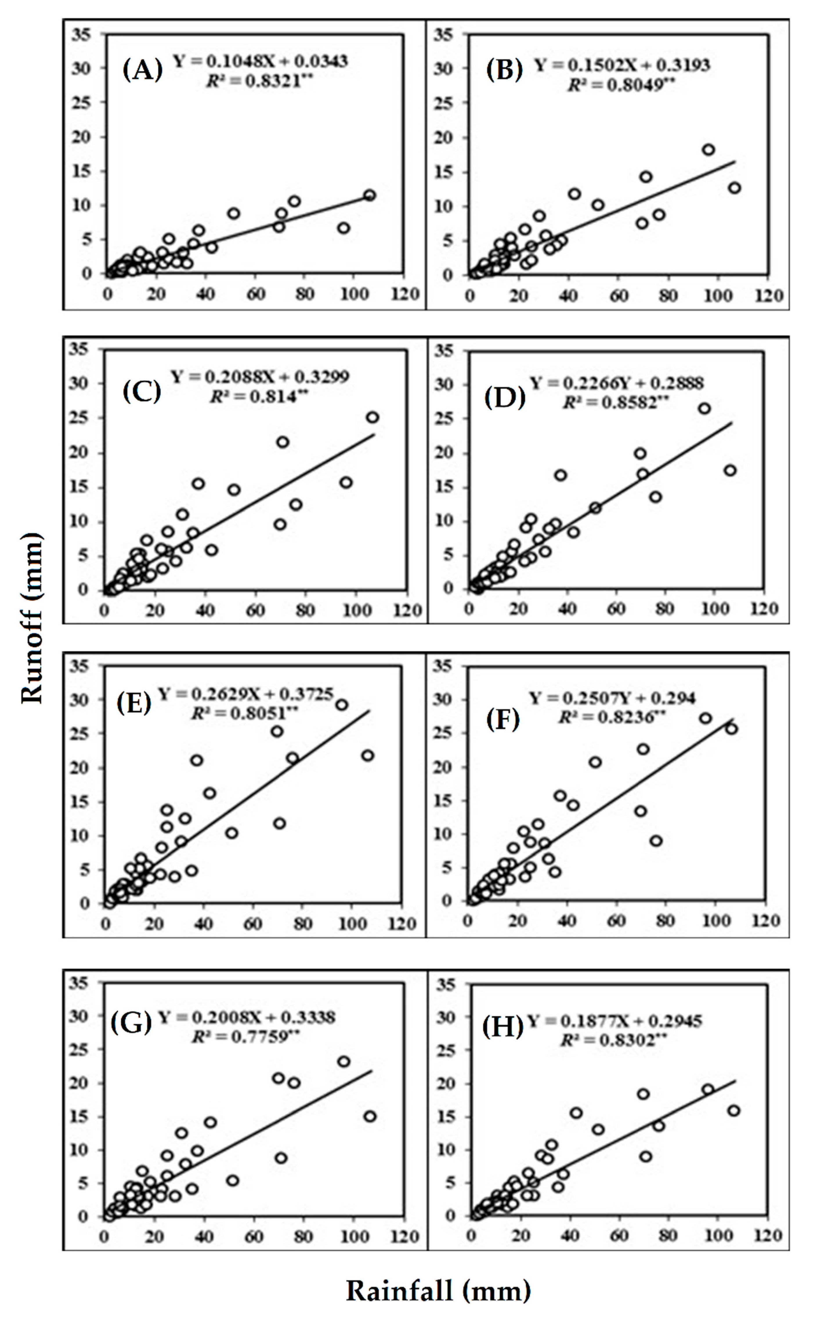 Forests 12 00049 g002