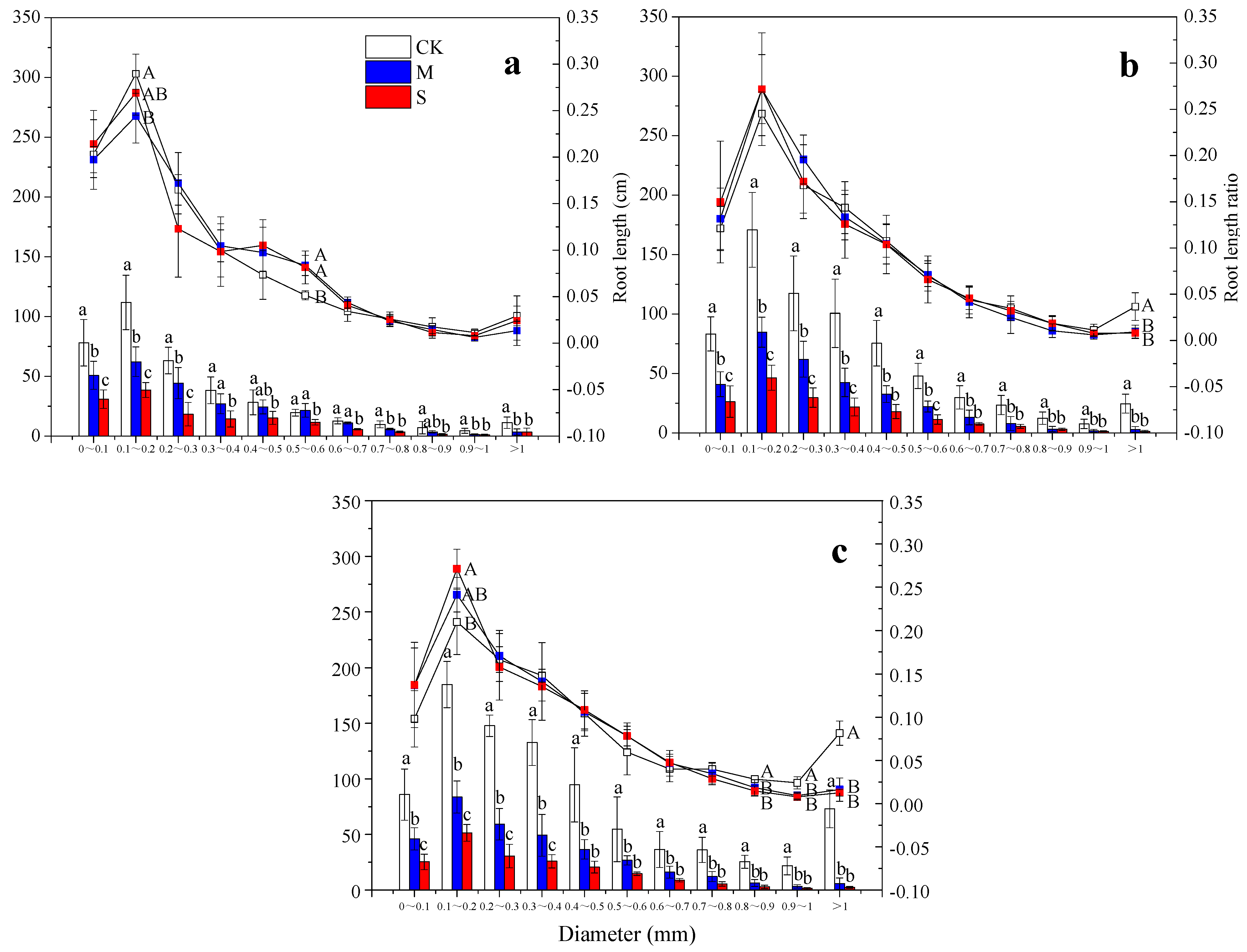 Forests 12 00050 g005 Forests 12 00050 g005