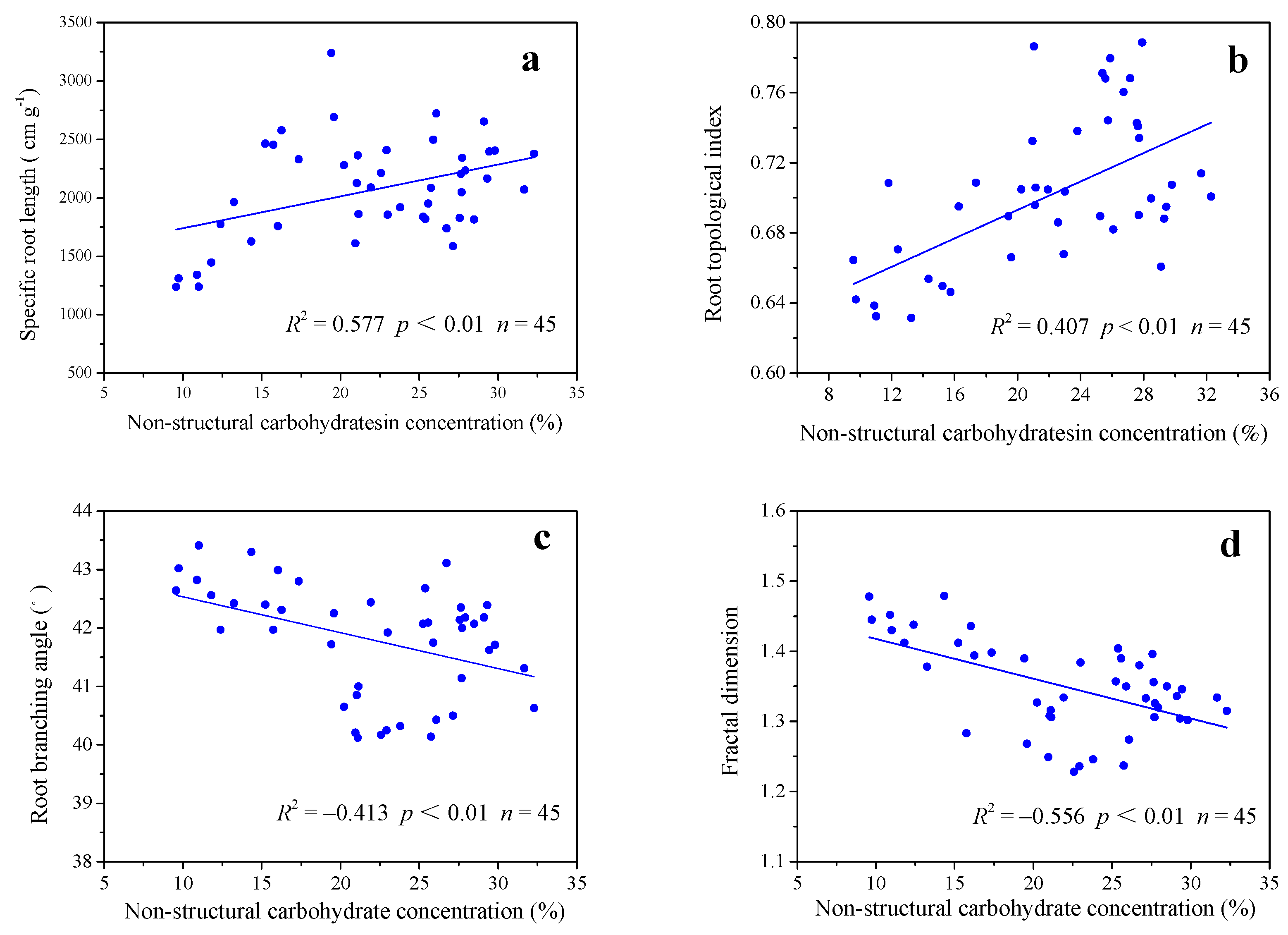 Forests 12 00050 g007 Forests 12 00050 g007