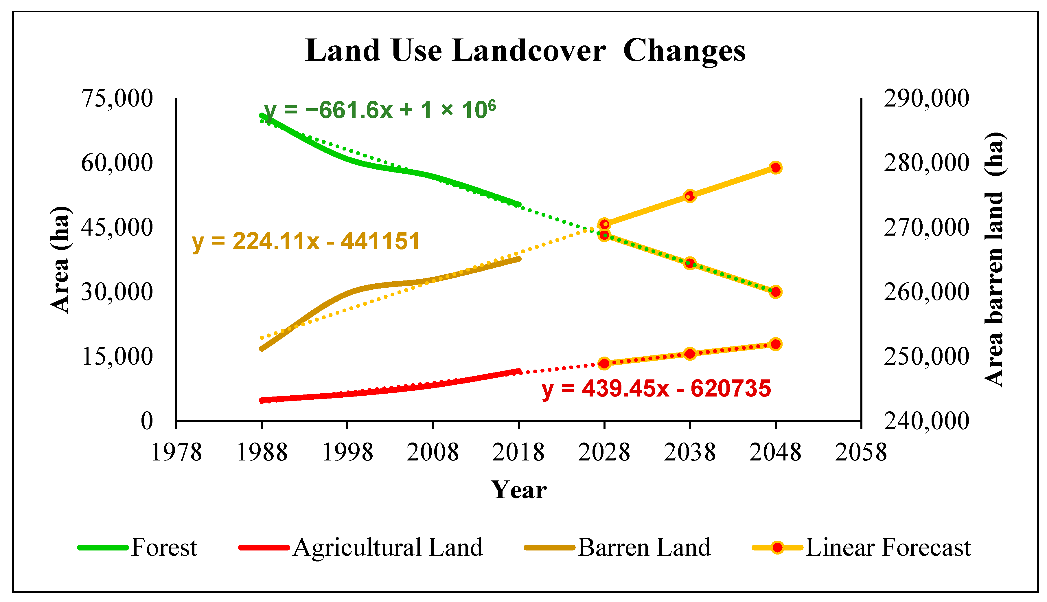 Forests 12 00051 g004