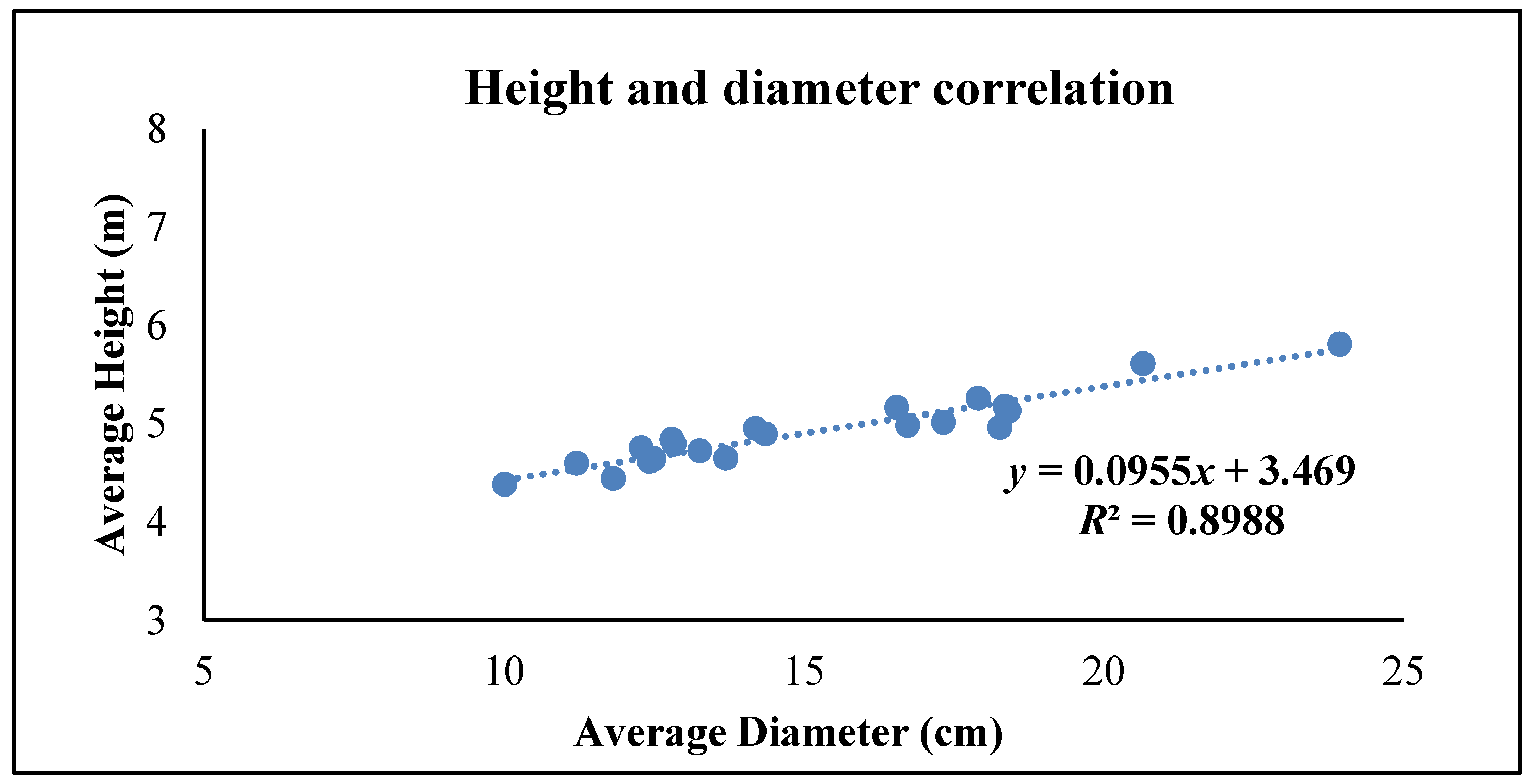 Forests 12 00051 g005