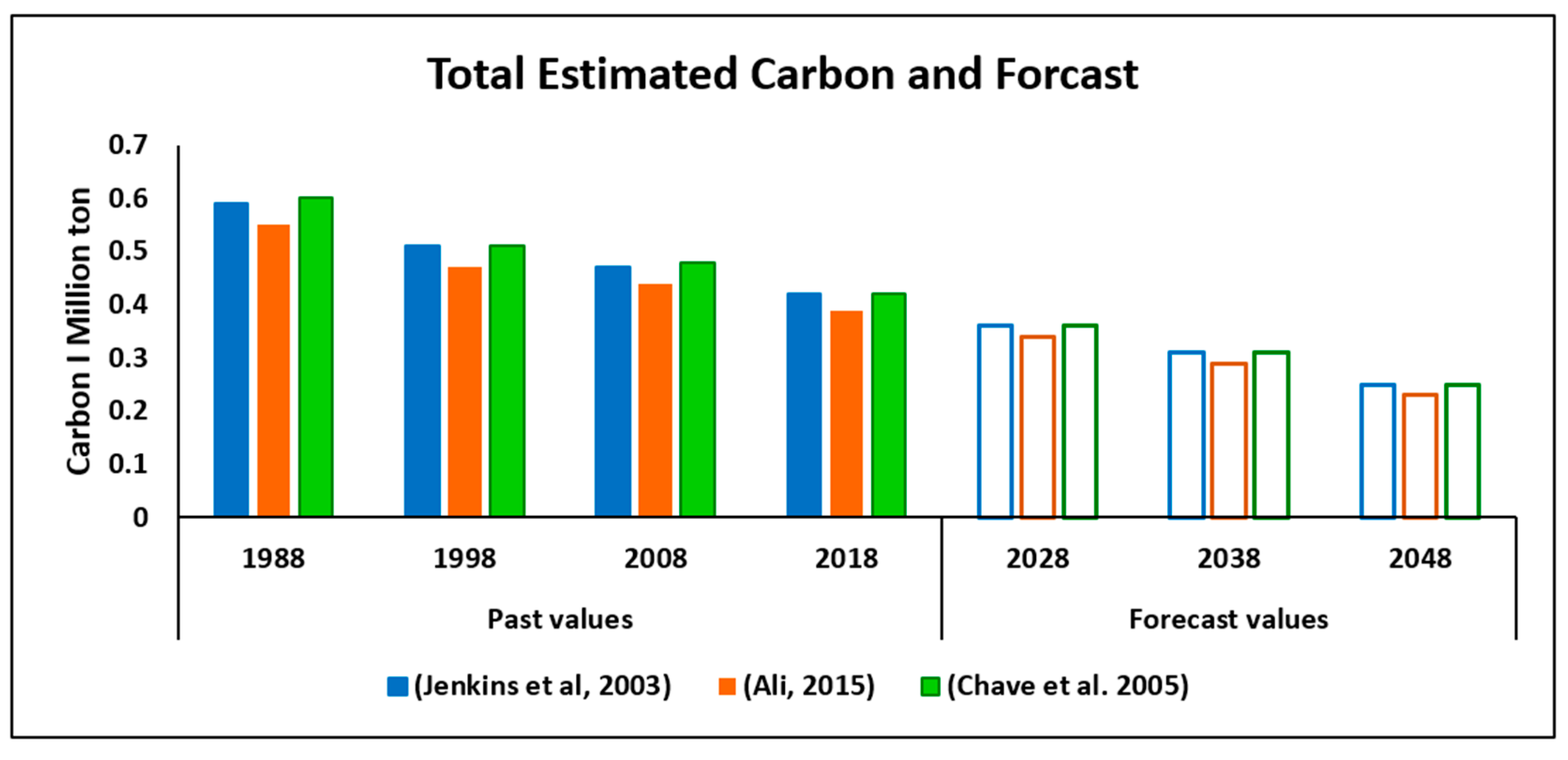 Forests 12 00051 g006