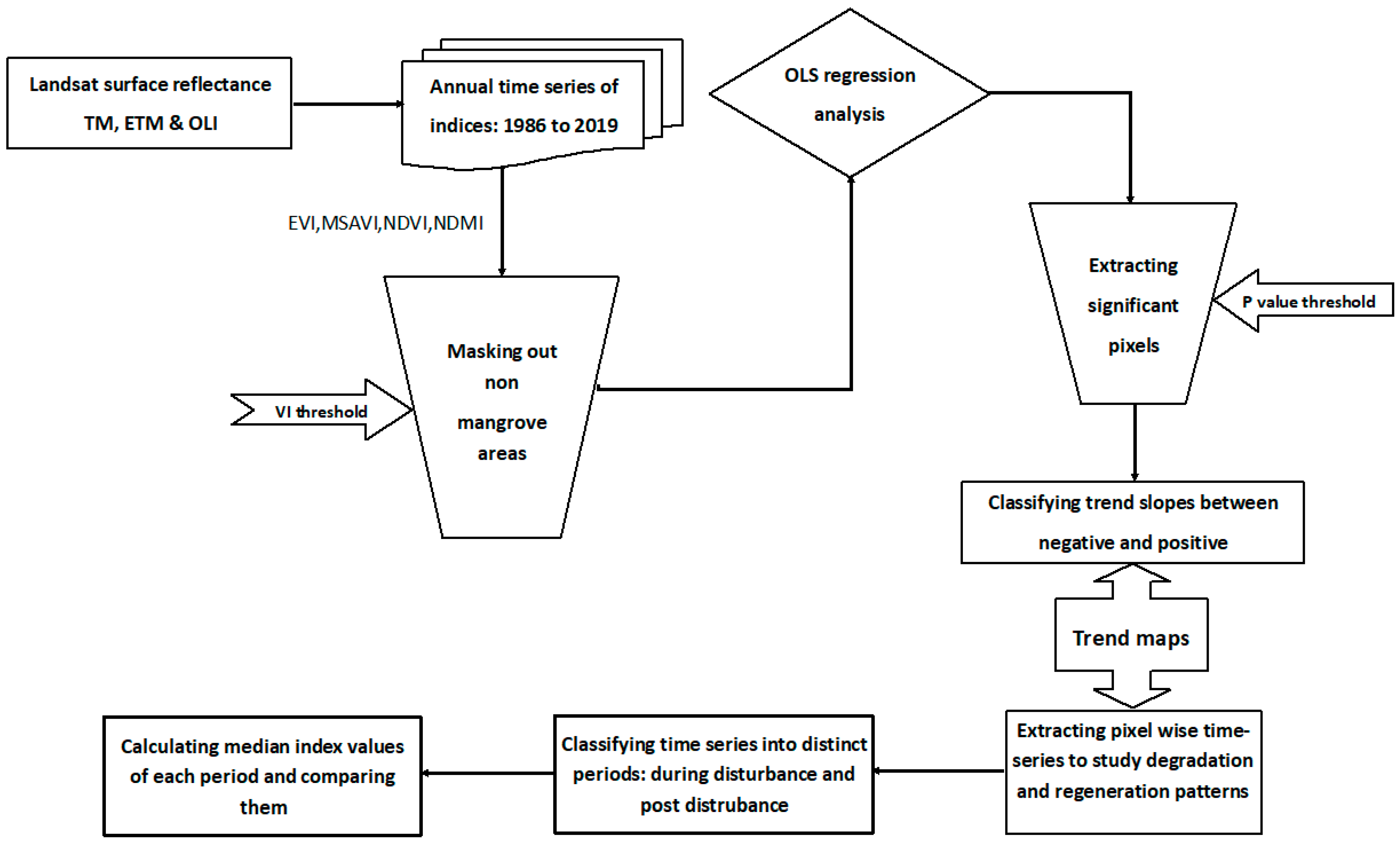Forests 12 00052 g003 Forests 12 00052 g003