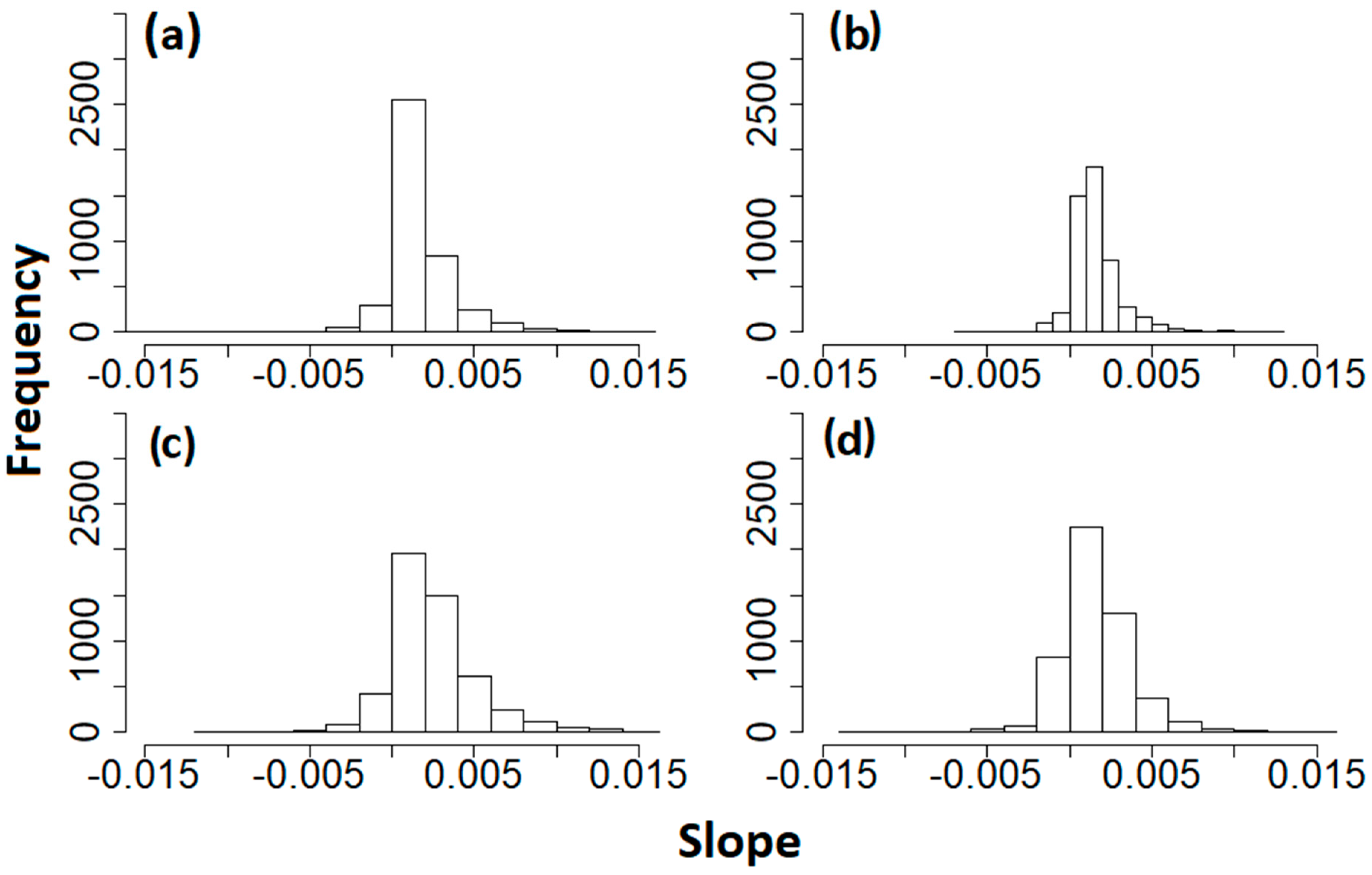 Forests 12 00052 g005 Forests 12 00052 g005