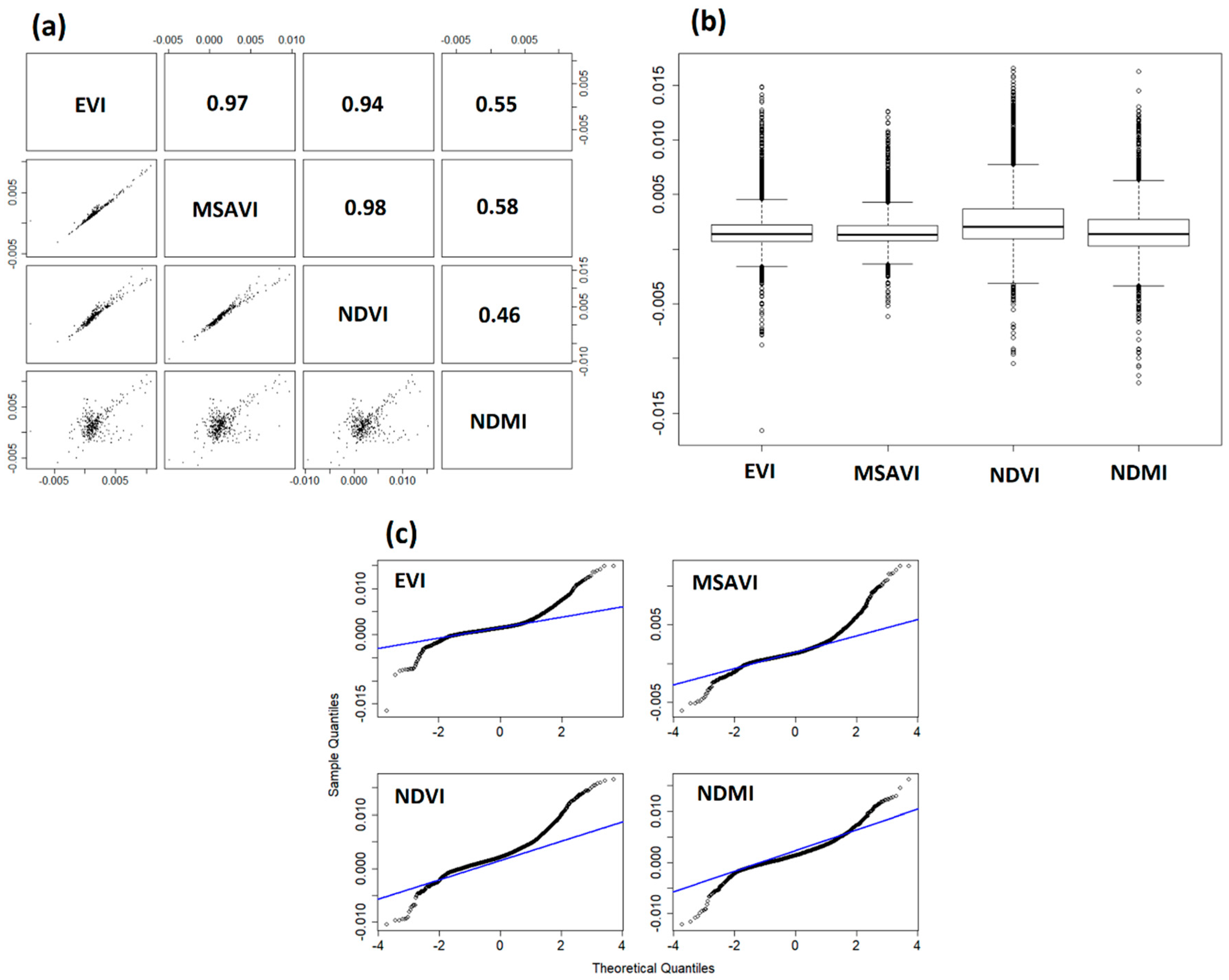 Forests 12 00052 g006 Forests 12 00052 g006