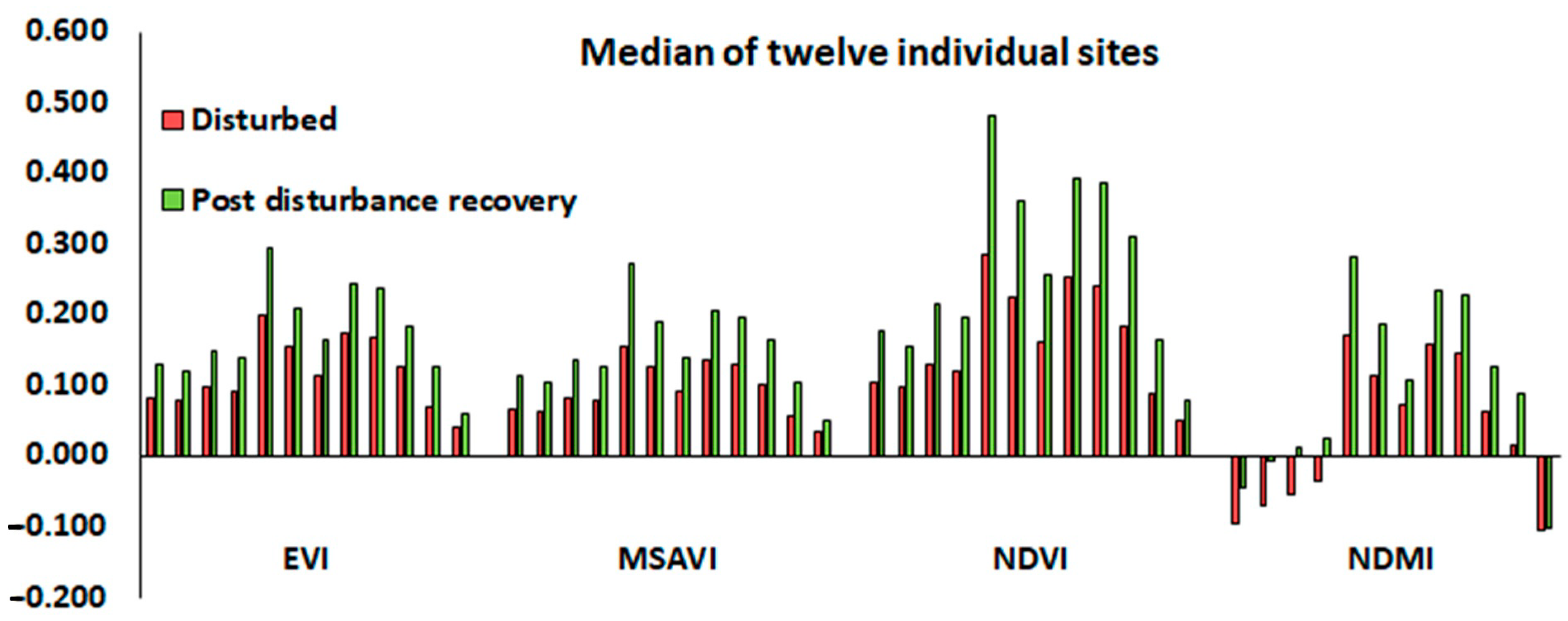 Forests 12 00052 g008 Forests 12 00052 g008