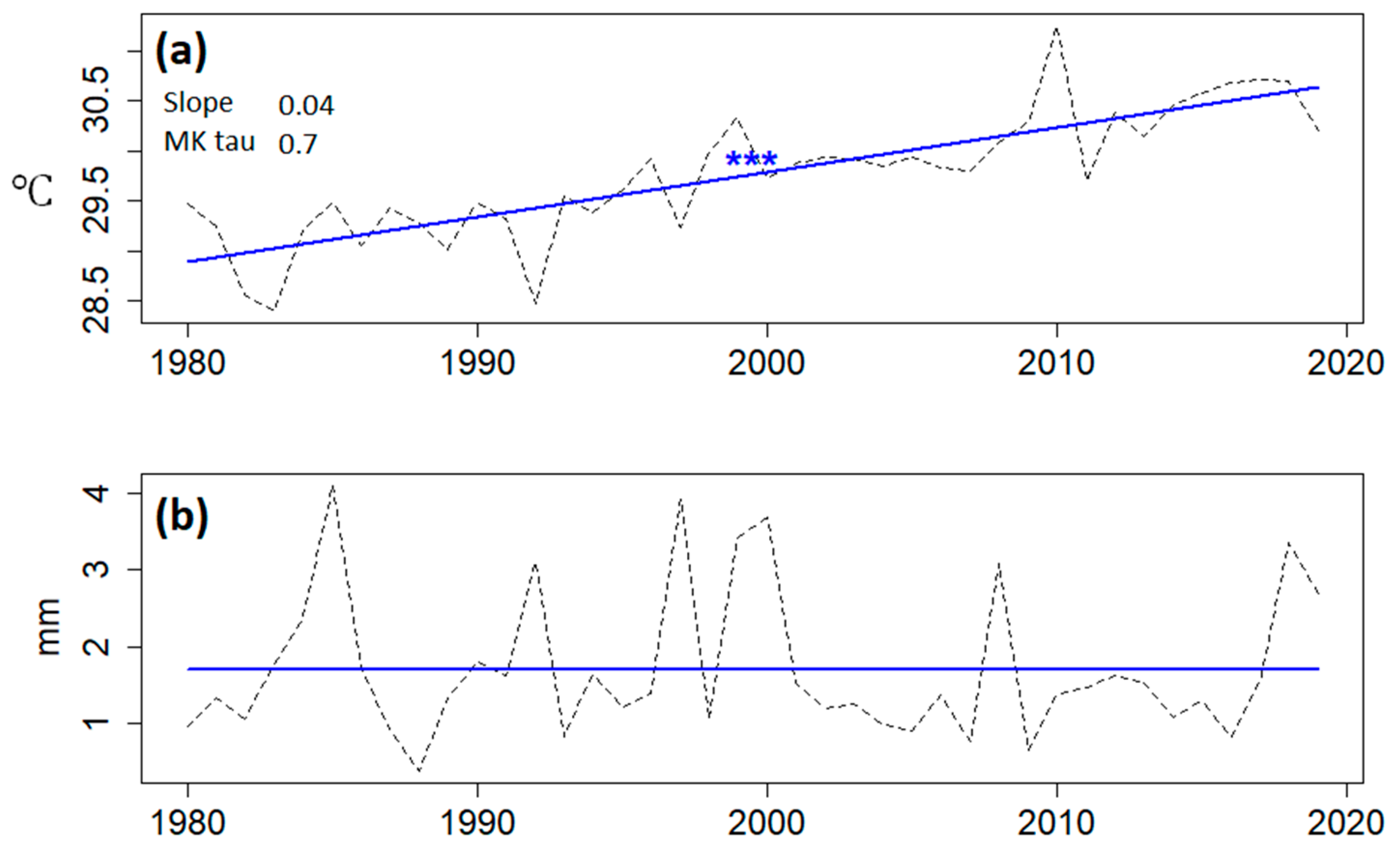 Forests 12 00052 g011 Forests 12 00052 g011