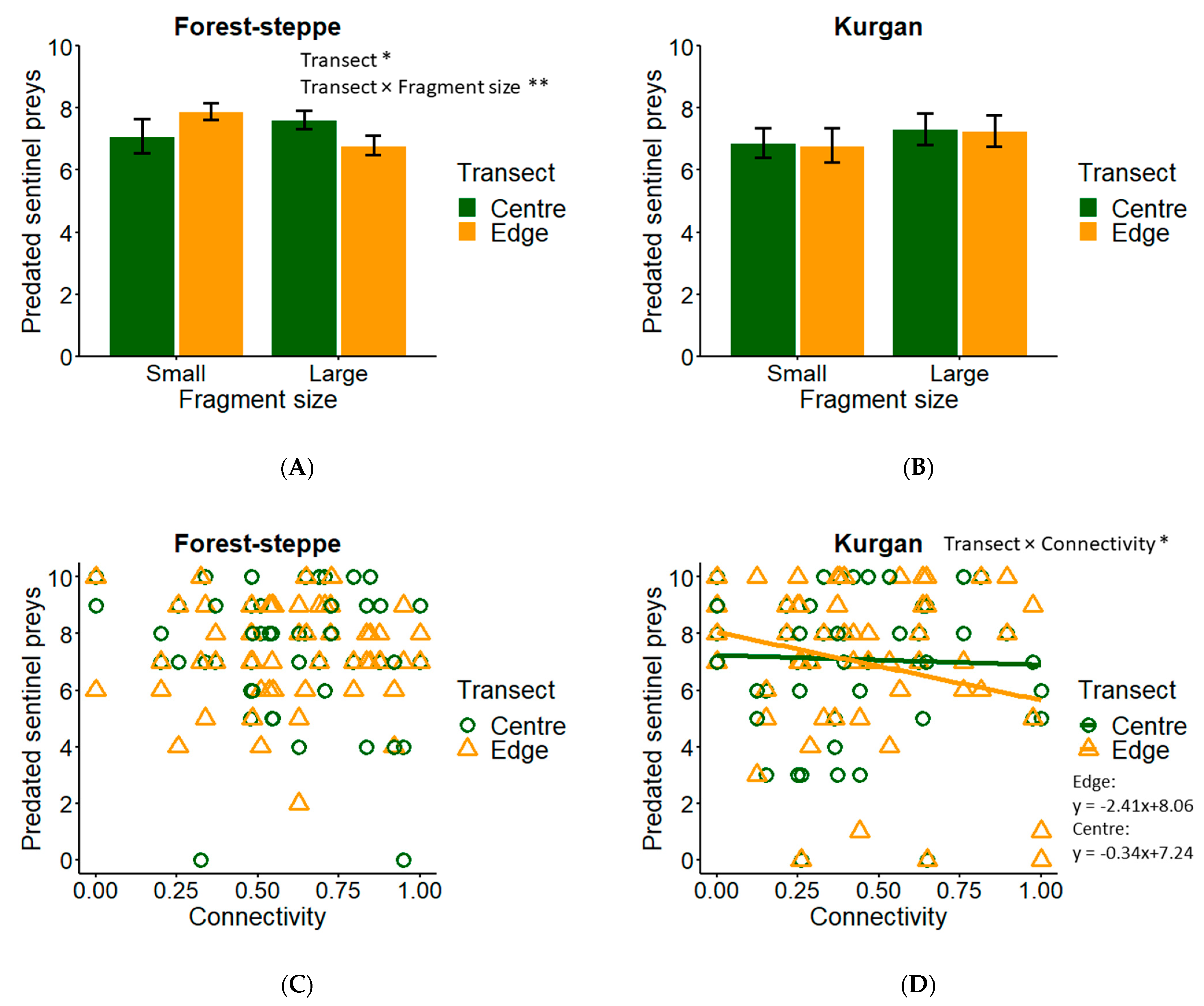 Forests 12 00054 g002