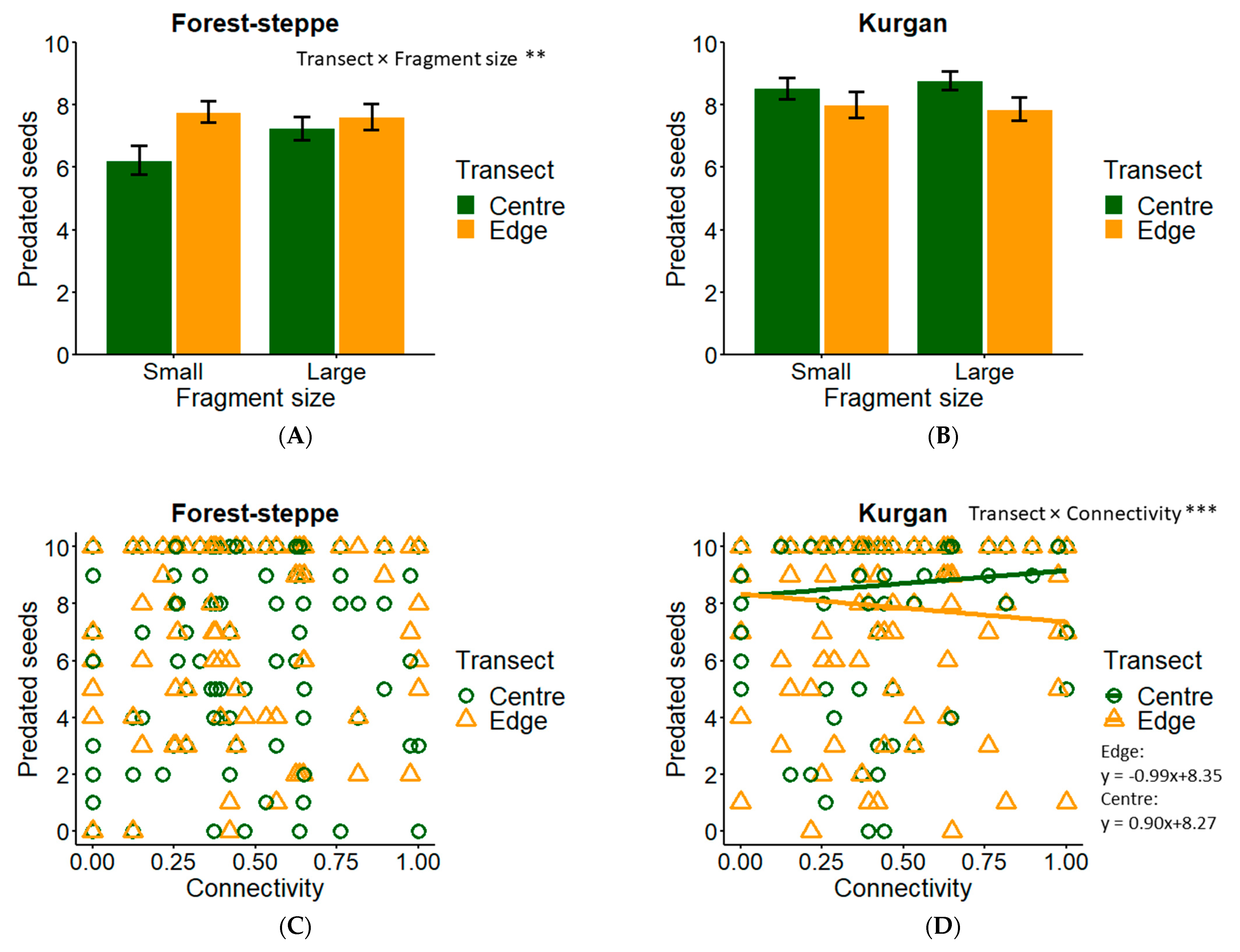 Forests 12 00054 g003