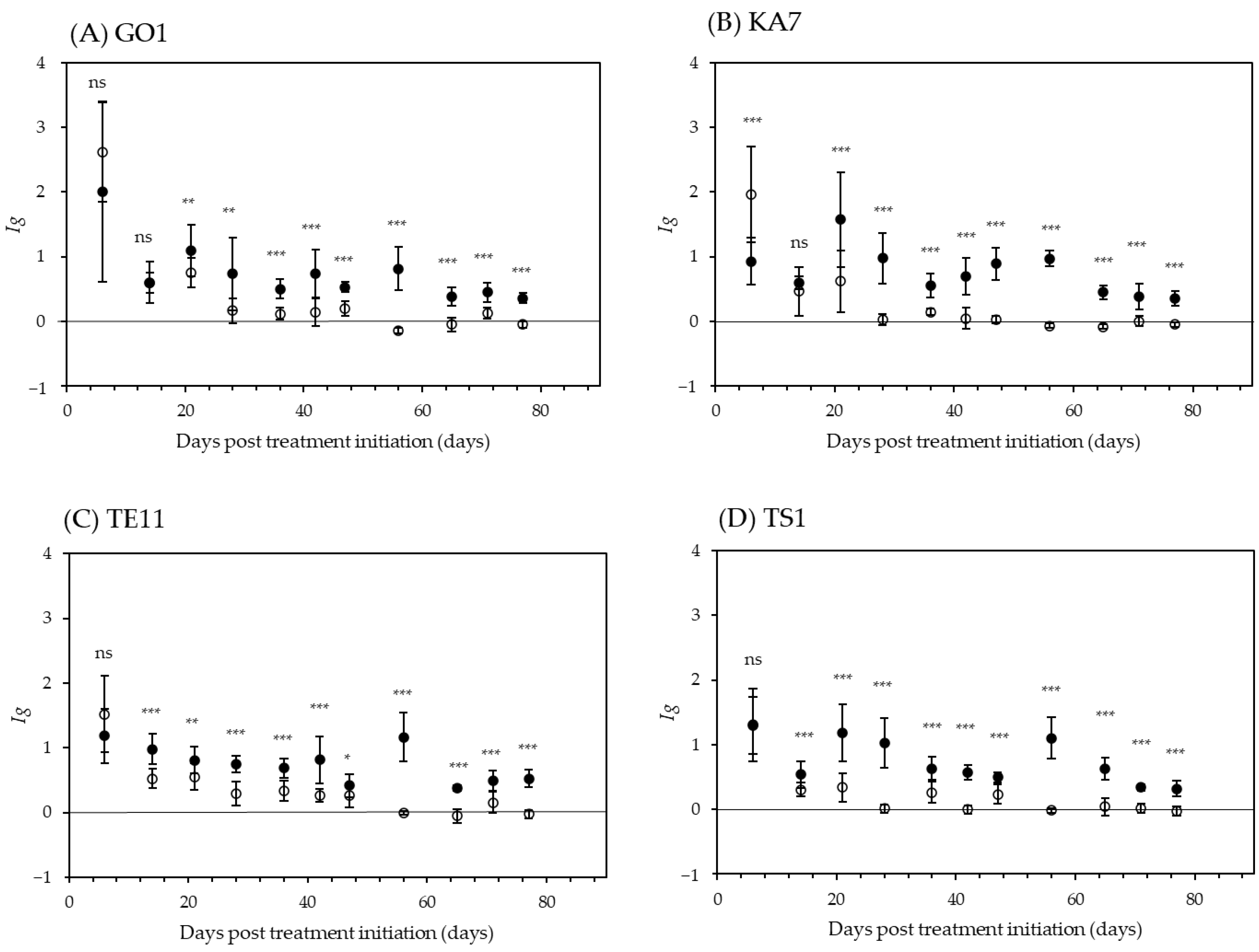 Forests 12 00055 g002 Forests 12 00055 g002