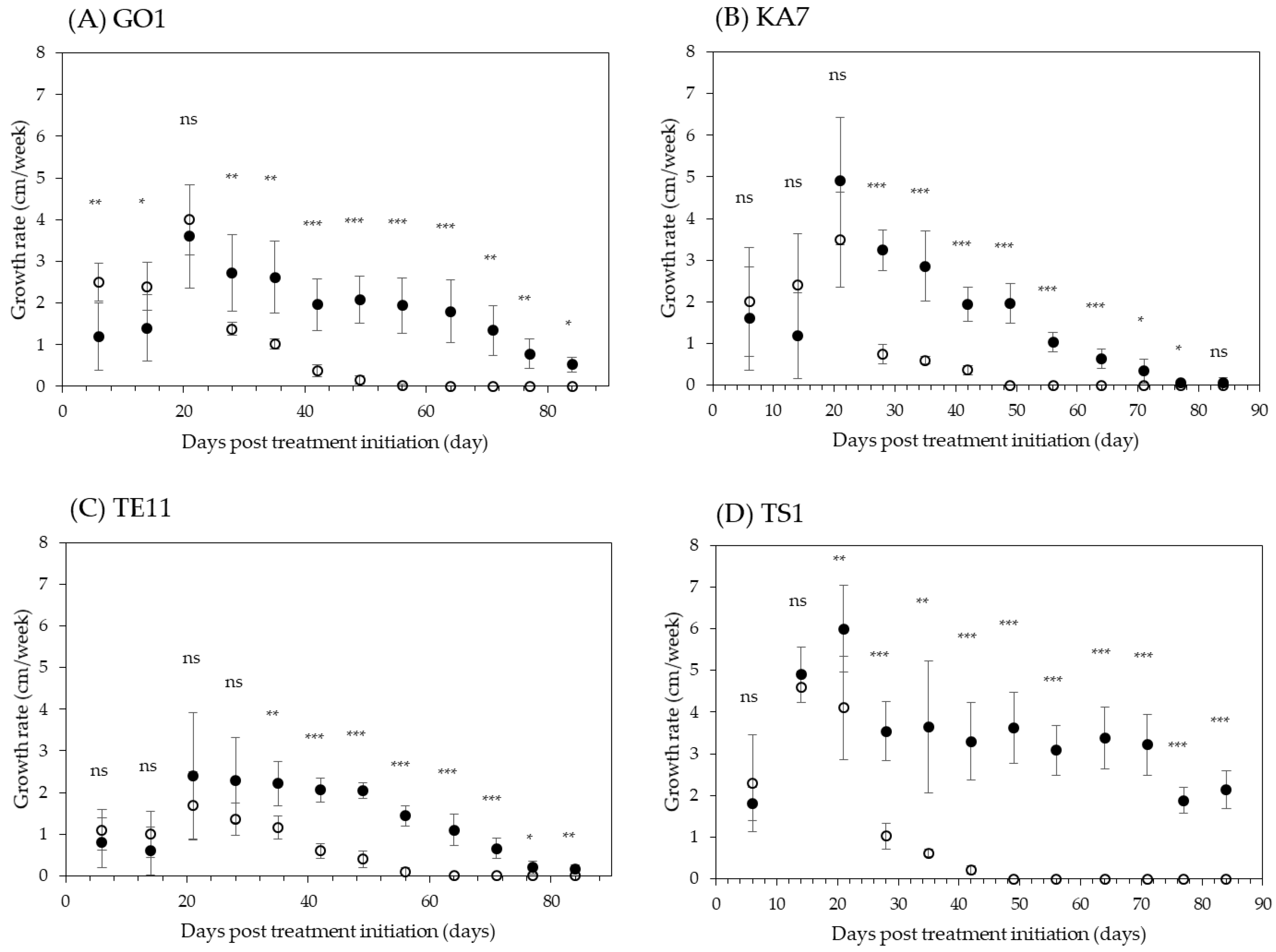 Forests 12 00055 g004 Forests 12 00055 g004