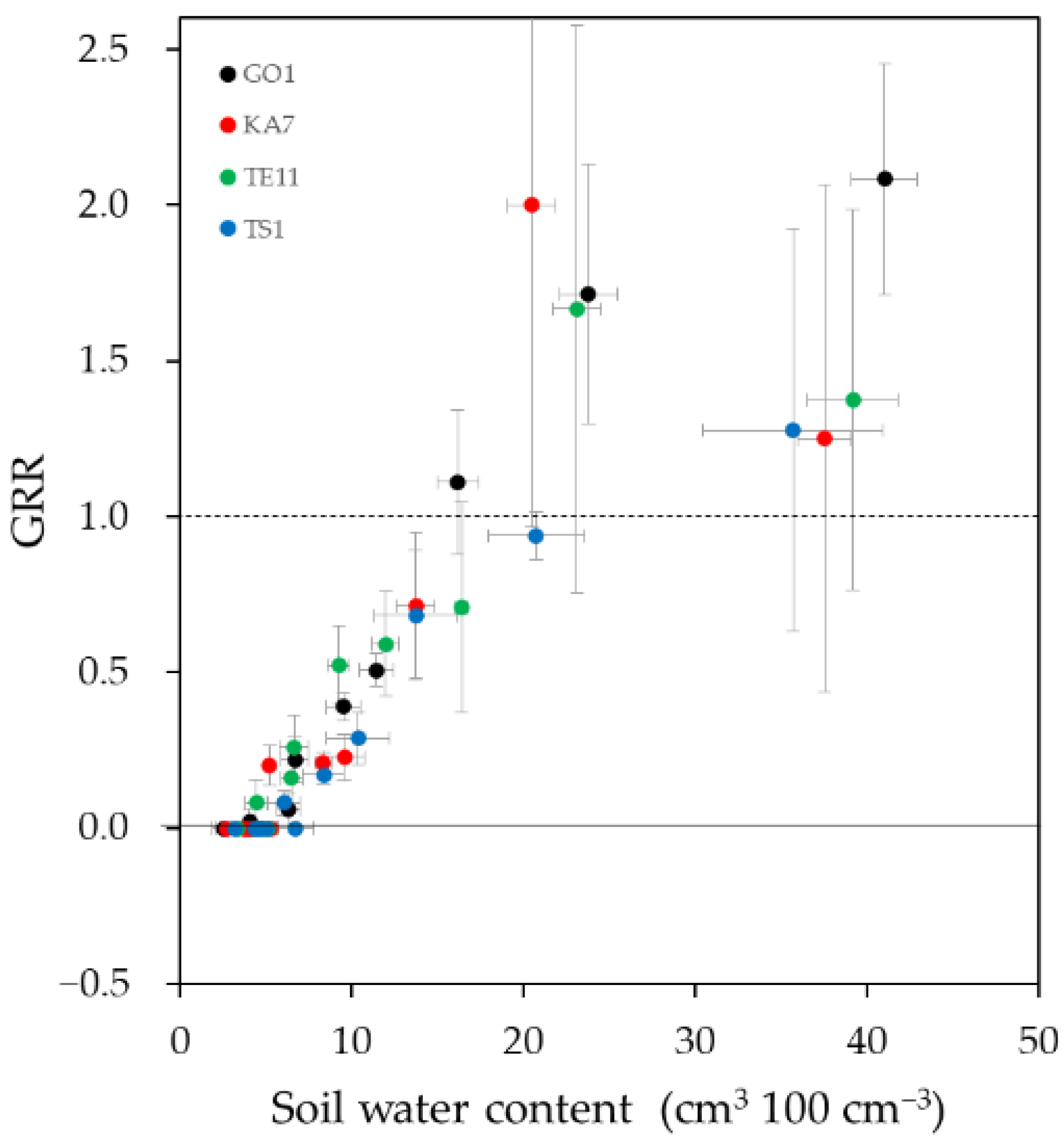 Forests 12 00055 g005 Forests 12 00055 g005