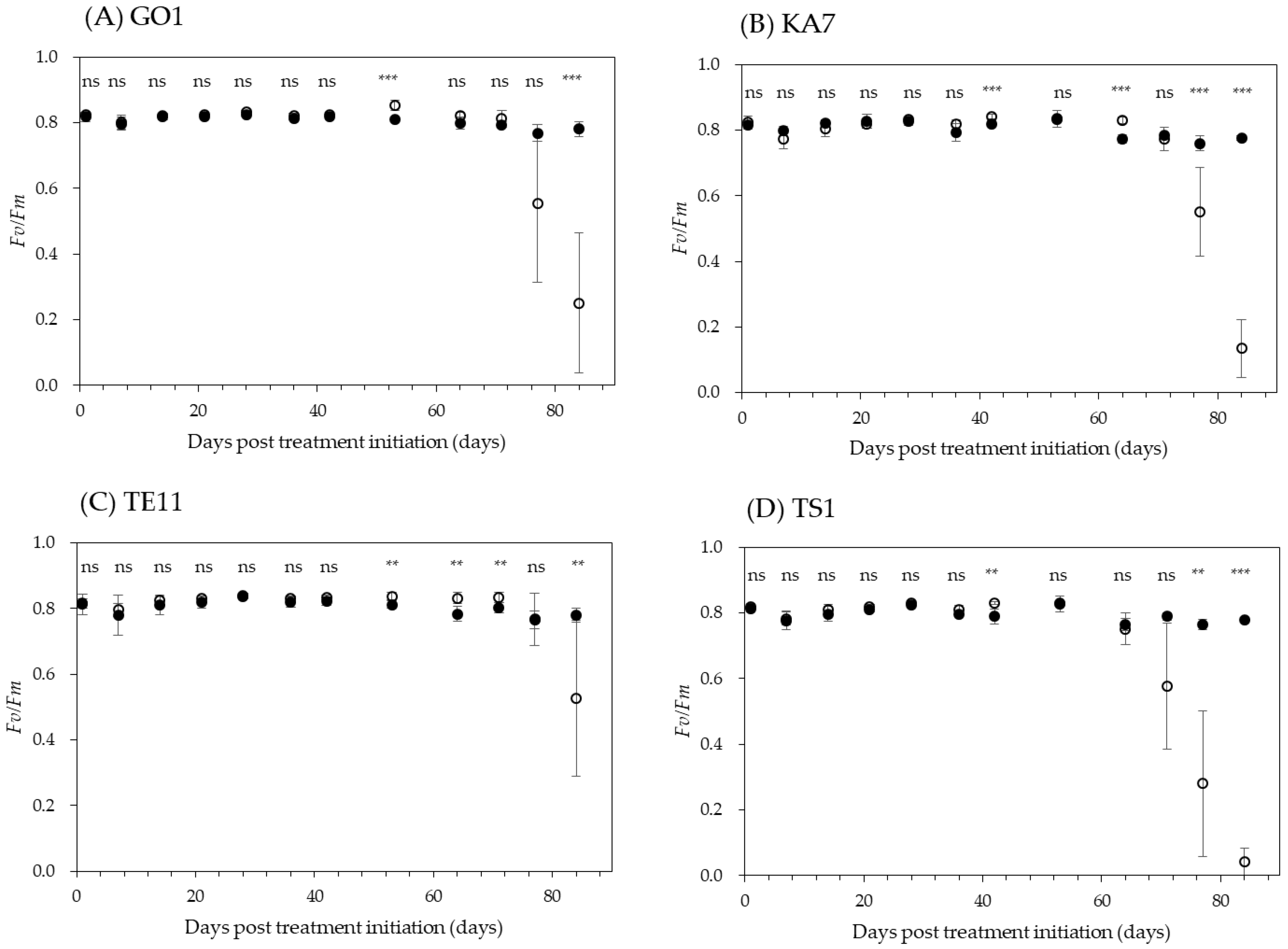 Forests 12 00055 g006 Forests 12 00055 g006