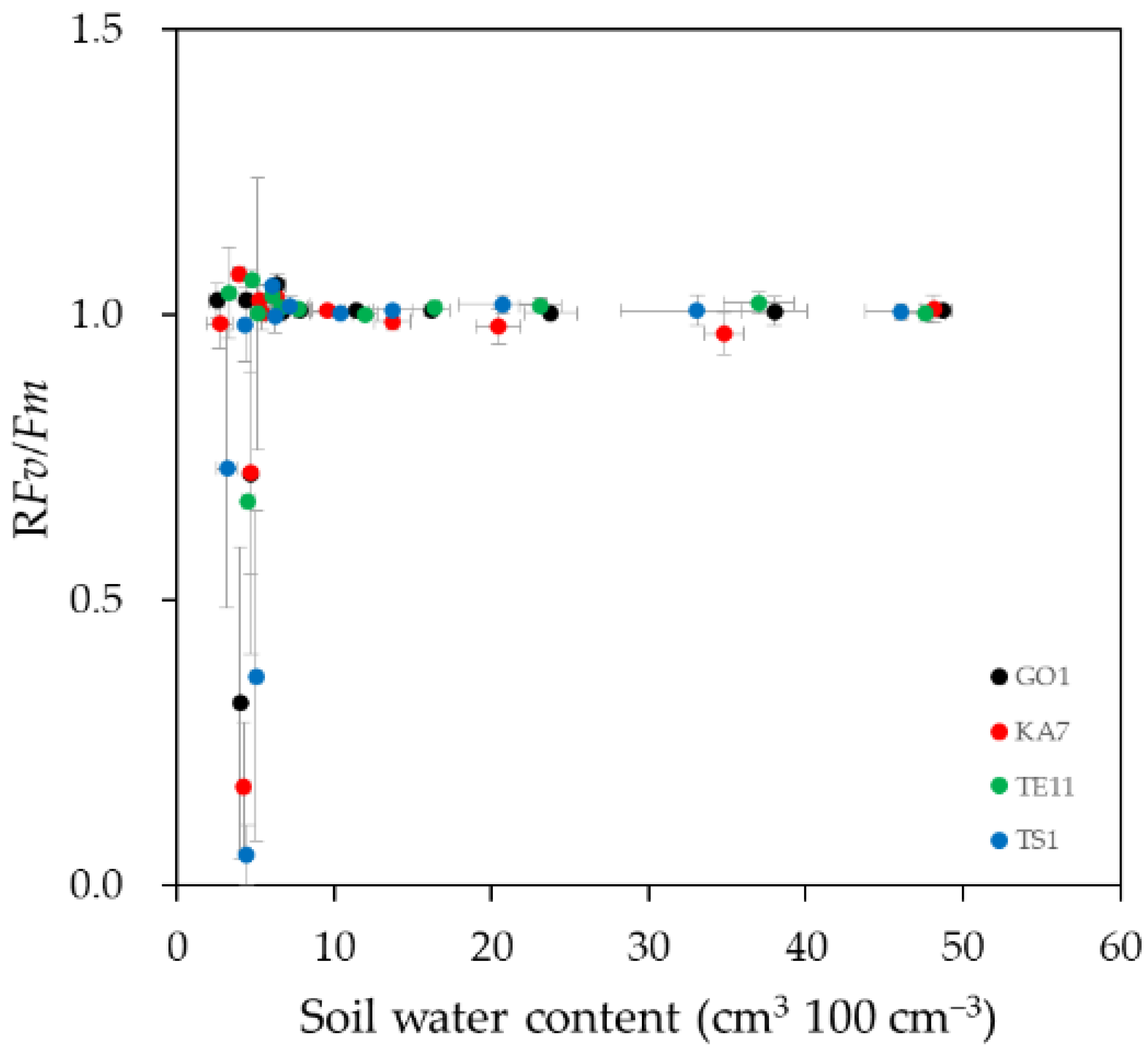 Forests 12 00055 g007 Forests 12 00055 g007