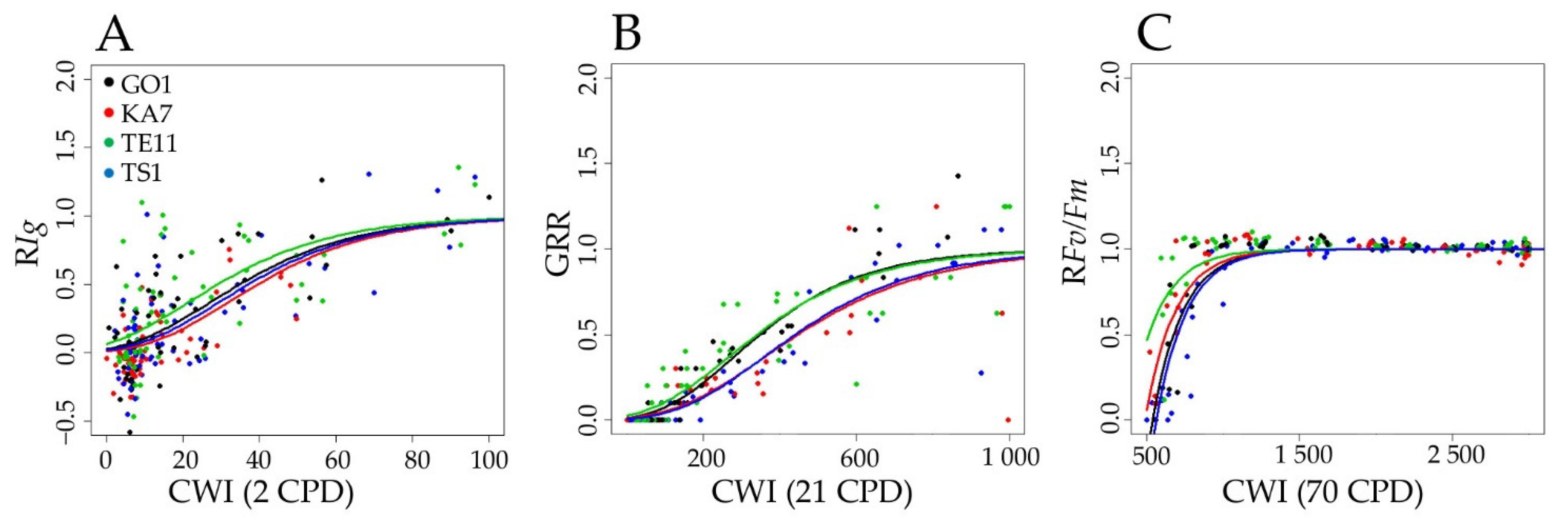 Forests 12 00055 g008 Forests 12 00055 g008