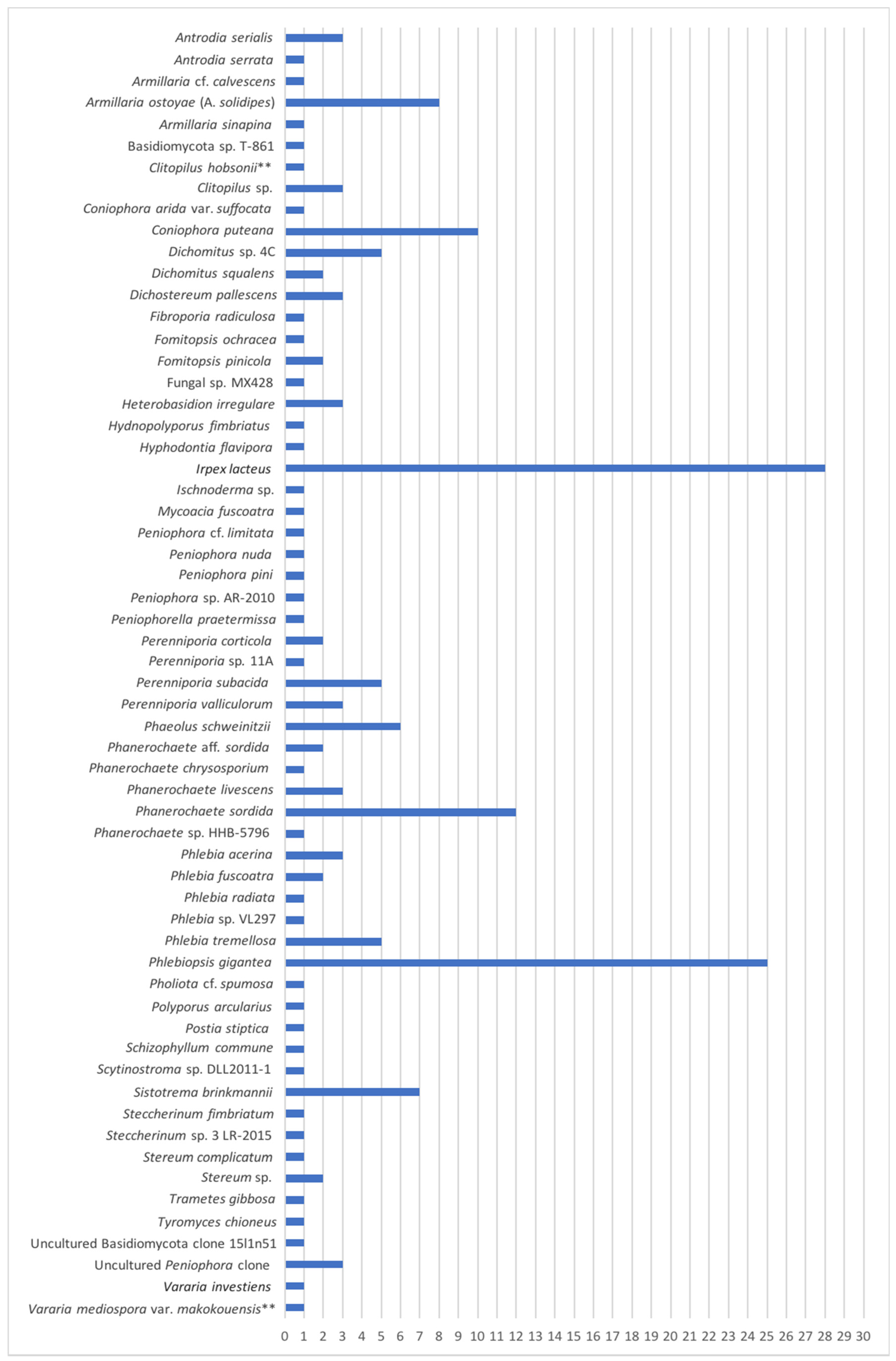 Forests 12 00057 g003 Forests 12 00057 g003