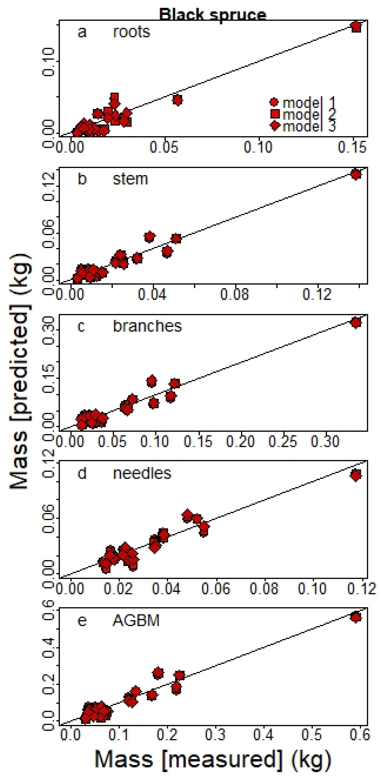Forests 12 00059 g004