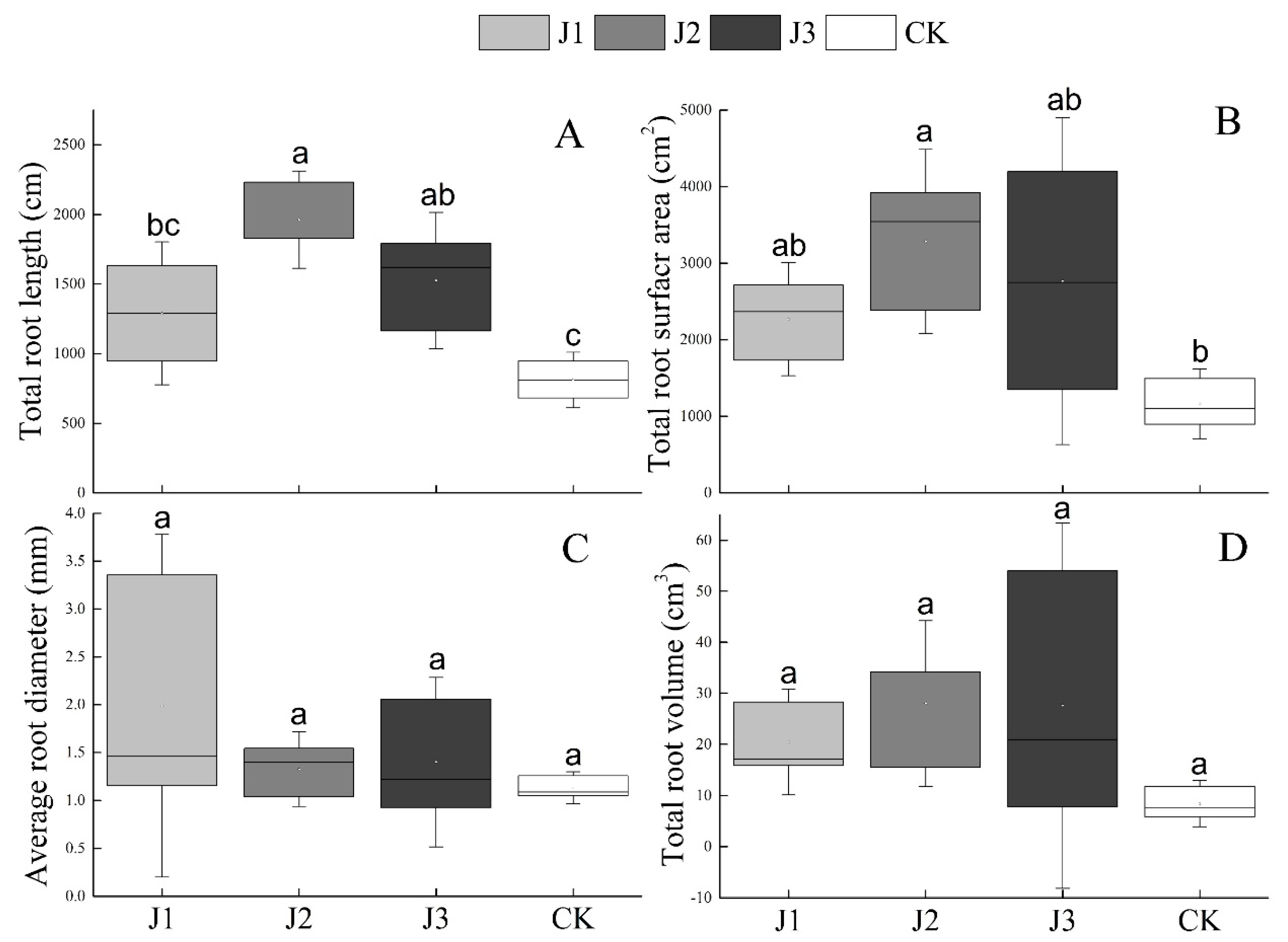 Forests 12 00060 g002 Forests 12 00060 g002