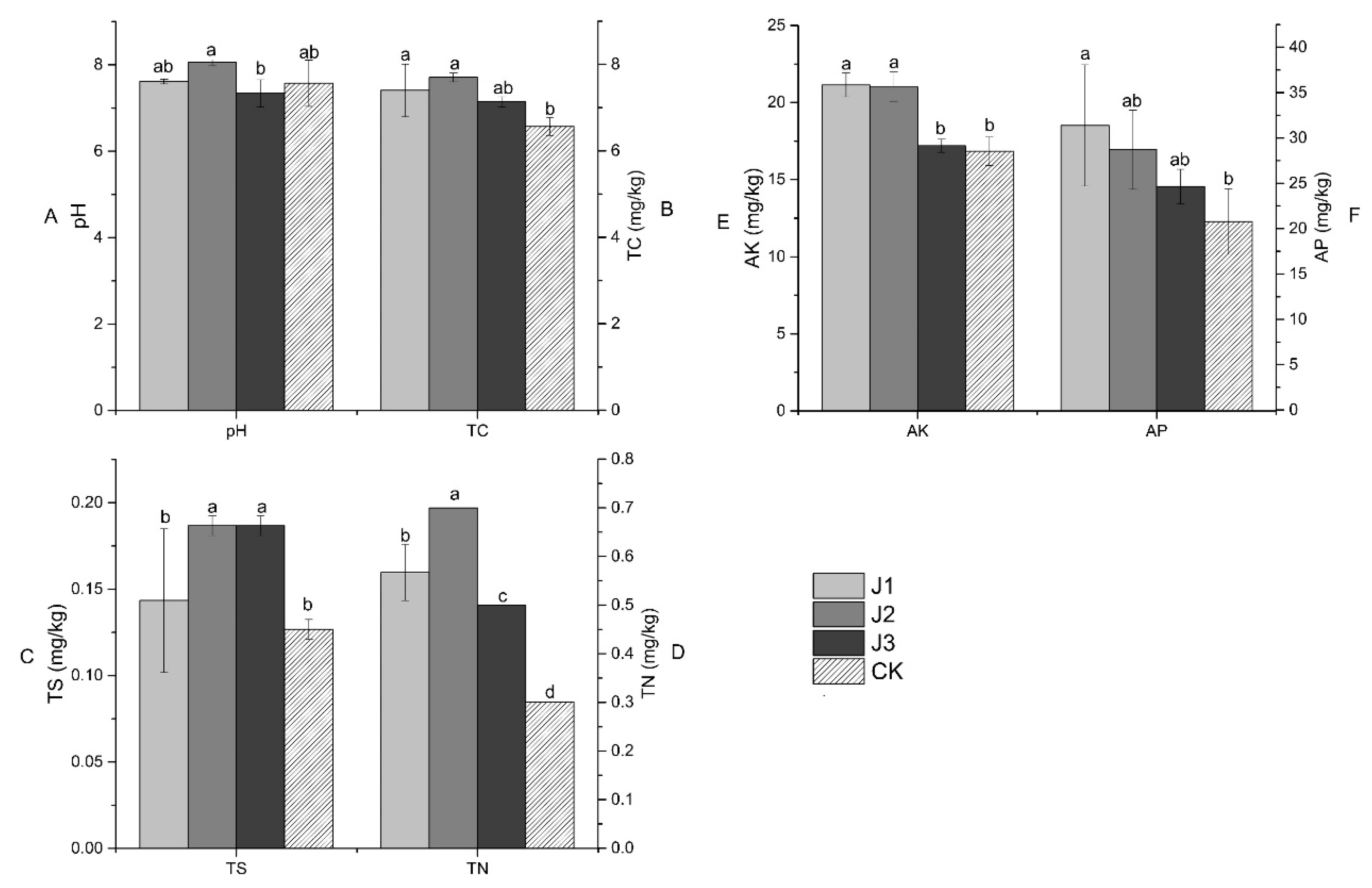 Forests 12 00060 g003 Forests 12 00060 g003