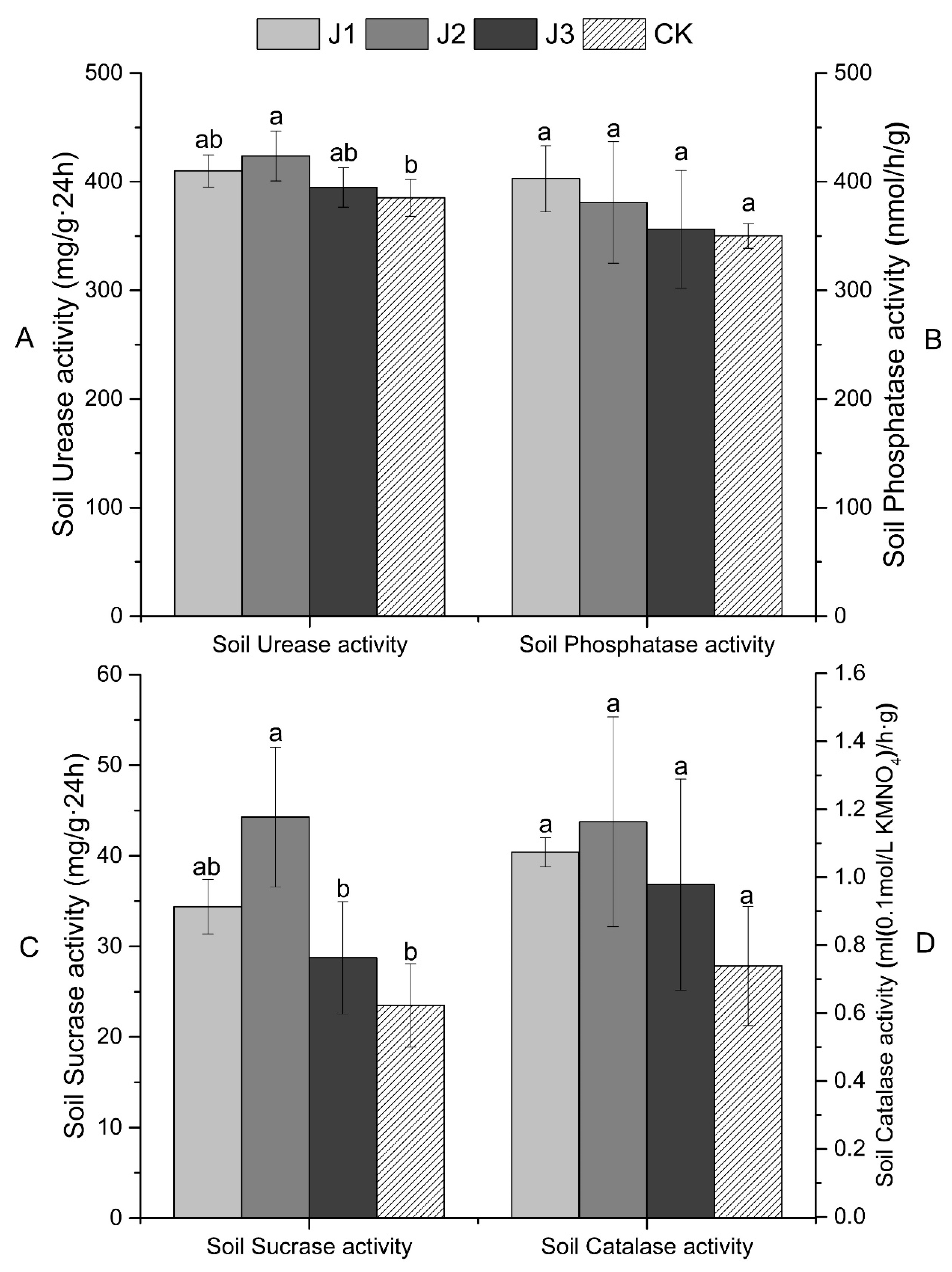 Forests 12 00060 g004 Forests 12 00060 g004