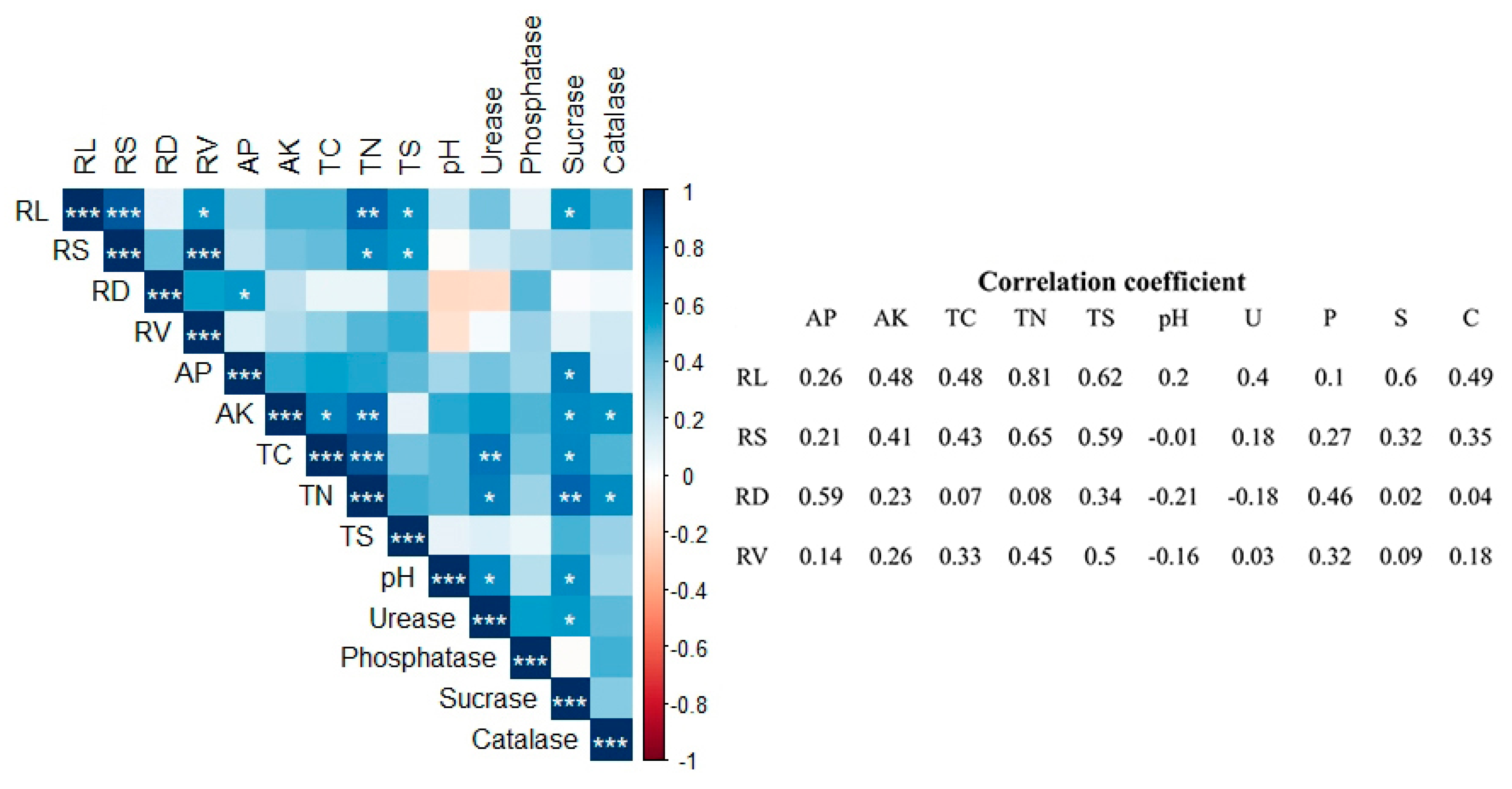 Forests 12 00060 g005 Forests 12 00060 g005